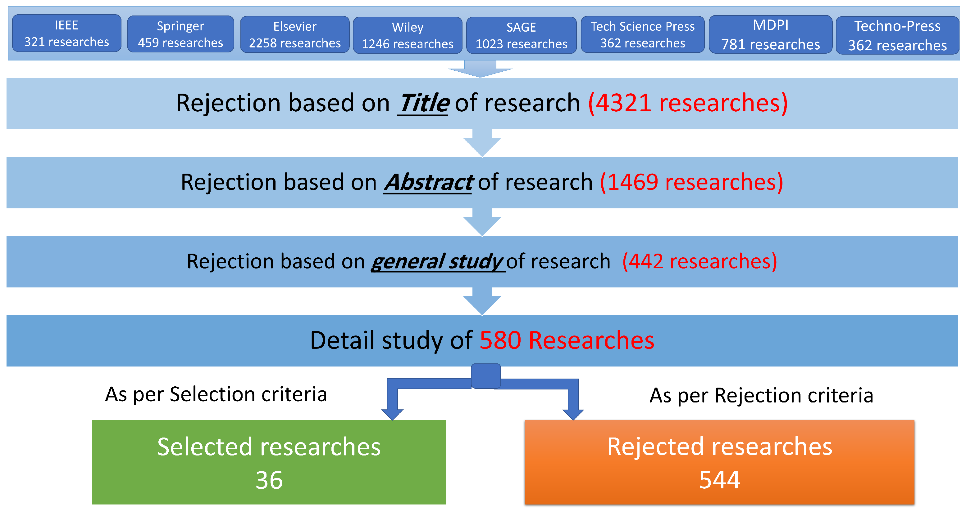 Buildings 15 03603 g005