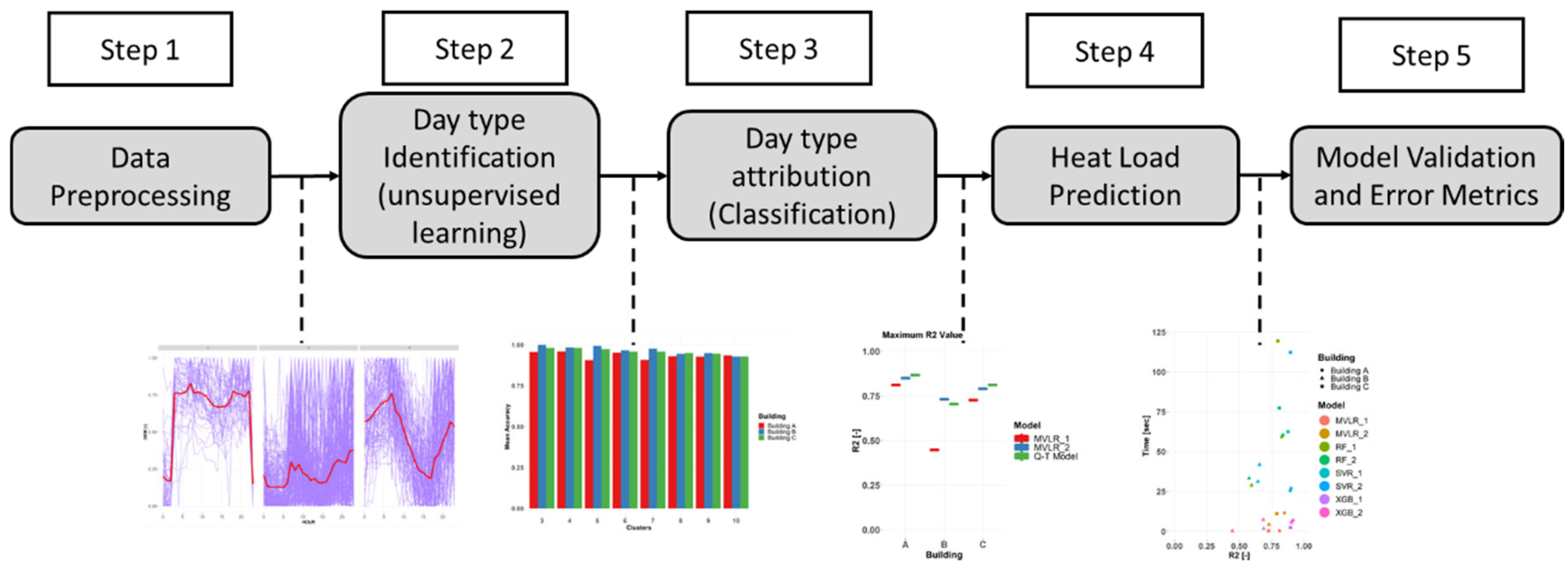 Buildings 15 03604 g001 Buildings 15 03604 g001