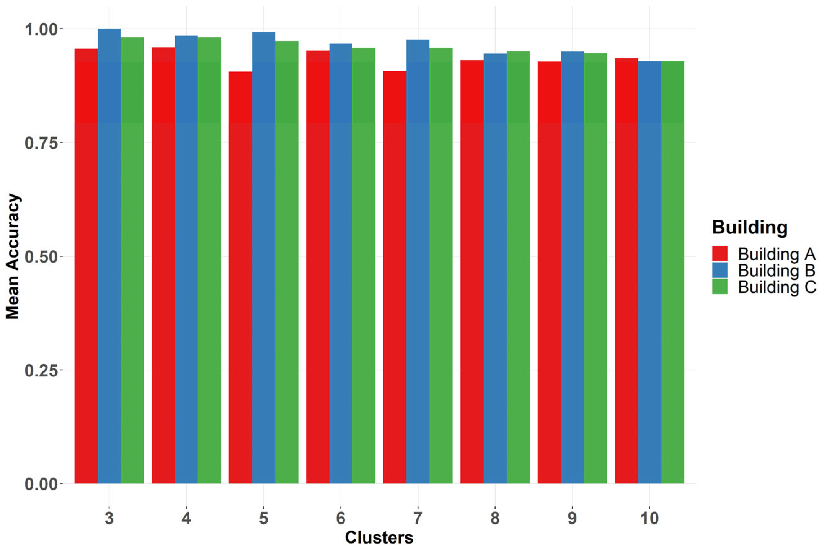 Buildings 15 03604 g004 Buildings 15 03604 g004