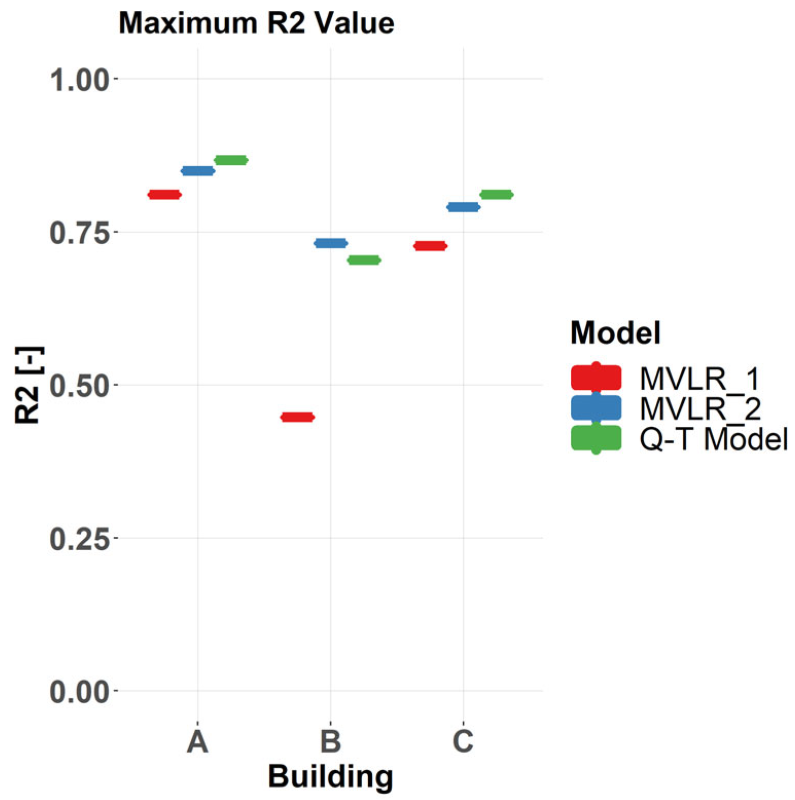 Buildings 15 03604 g005 Buildings 15 03604 g005