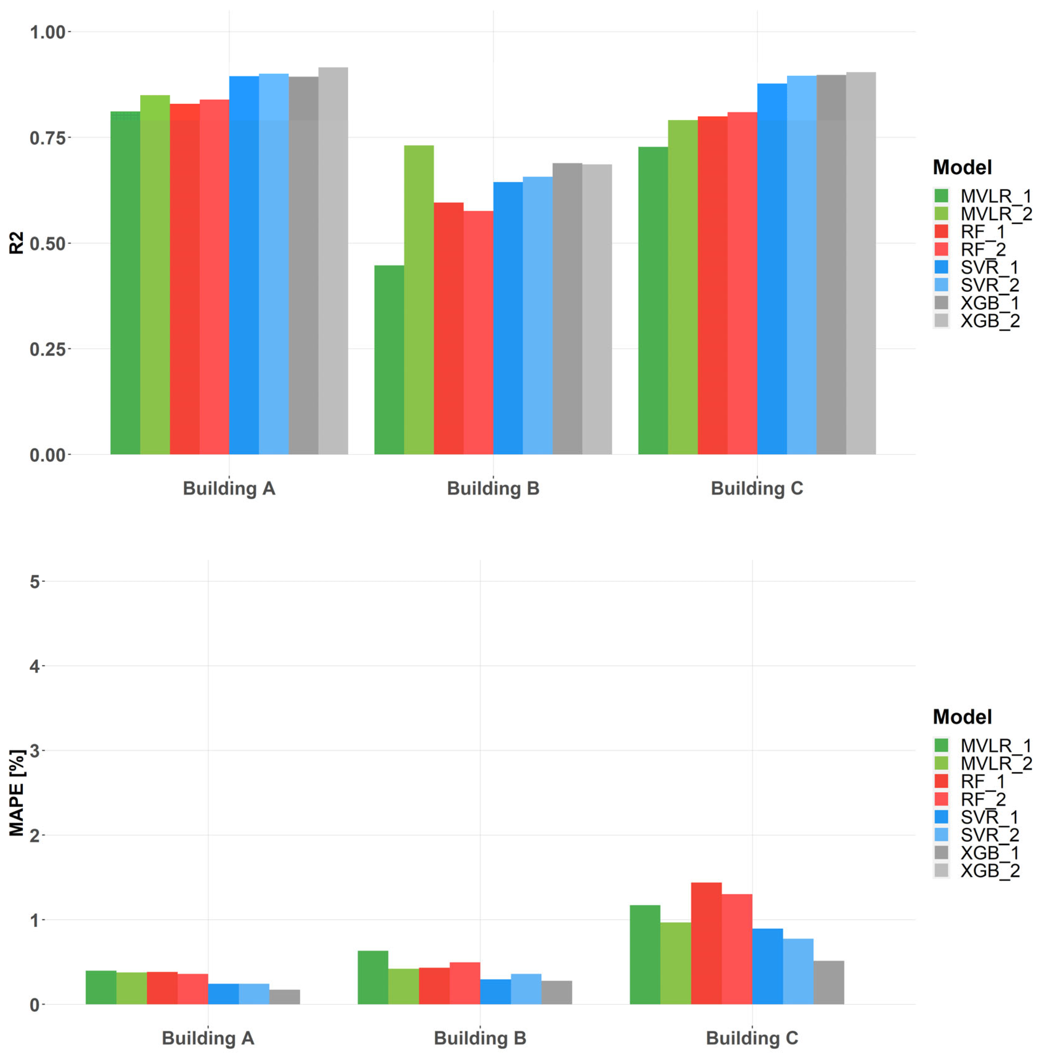 Buildings 15 03604 g007 Buildings 15 03604 g007