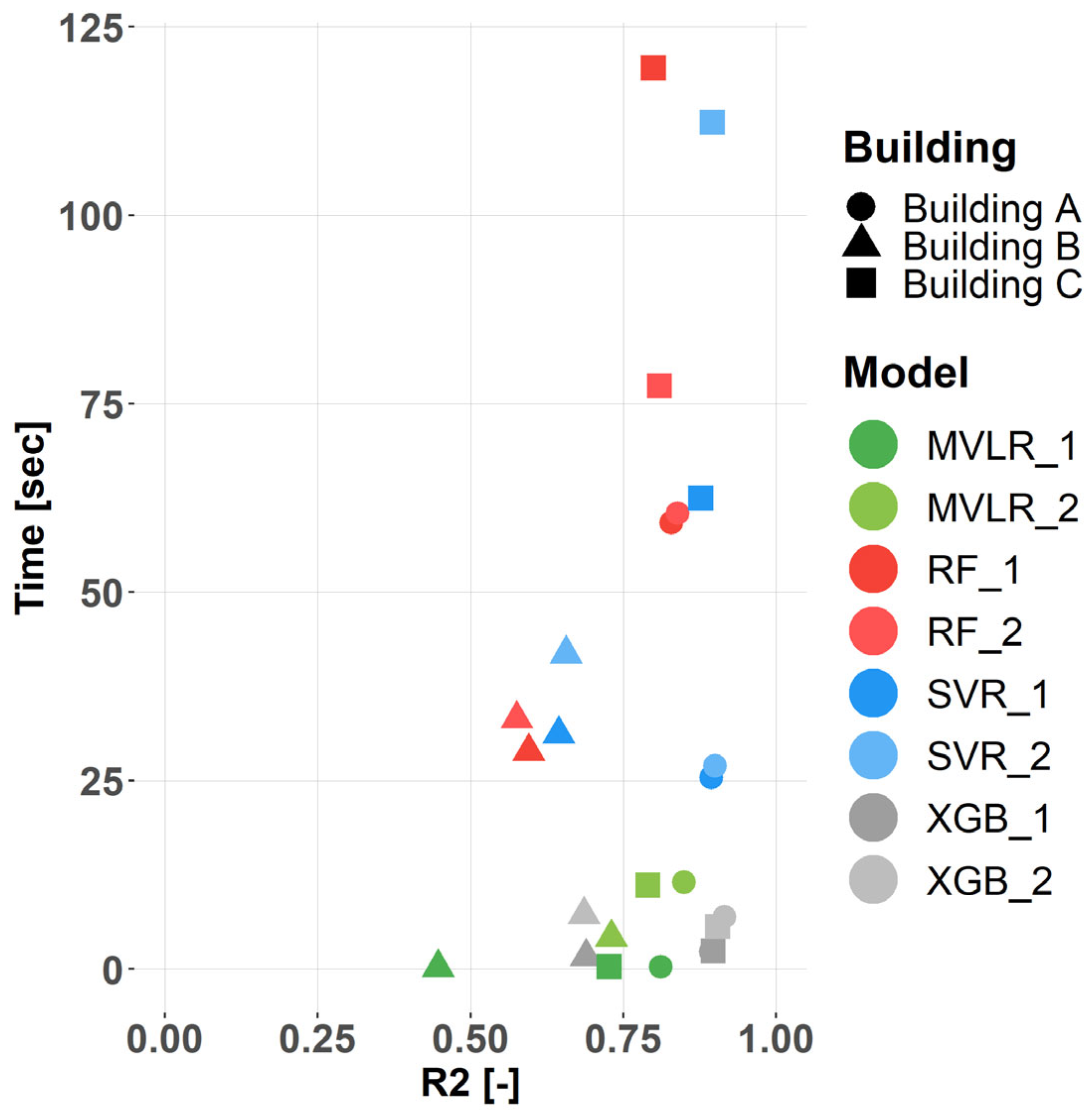 Buildings 15 03604 g008 Buildings 15 03604 g008