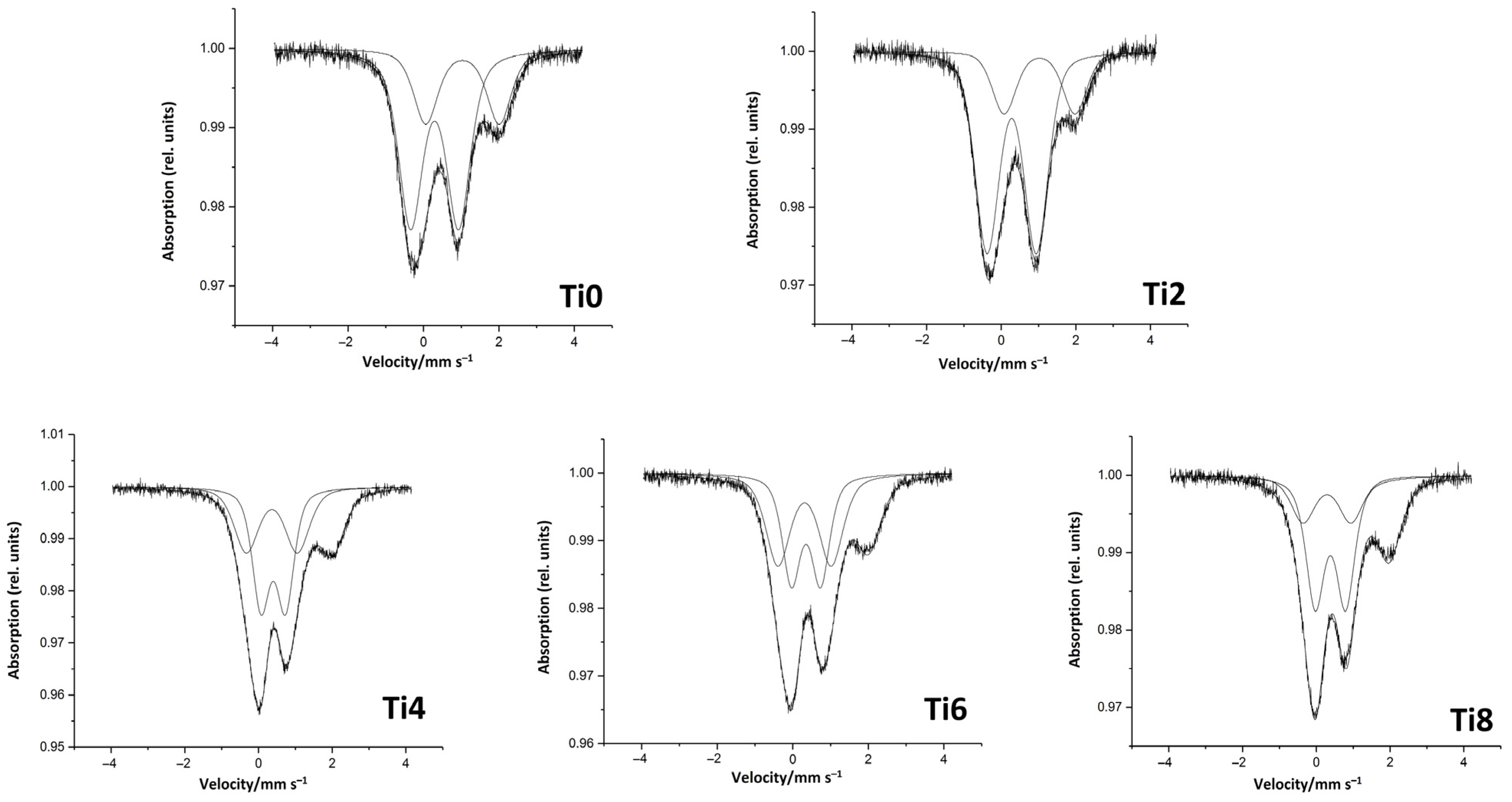 Buildings 15 03605 g004