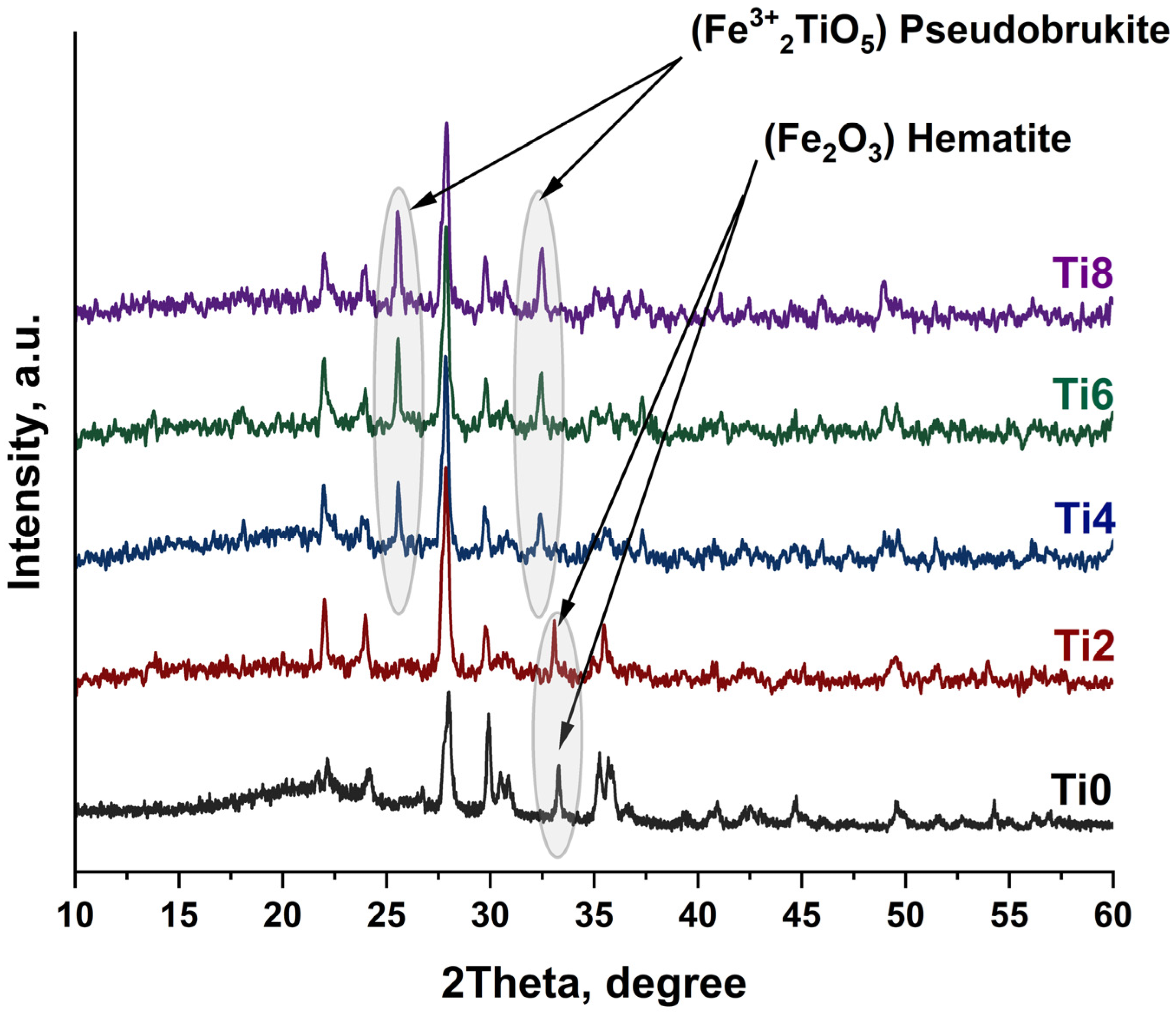 Buildings 15 03605 g008
