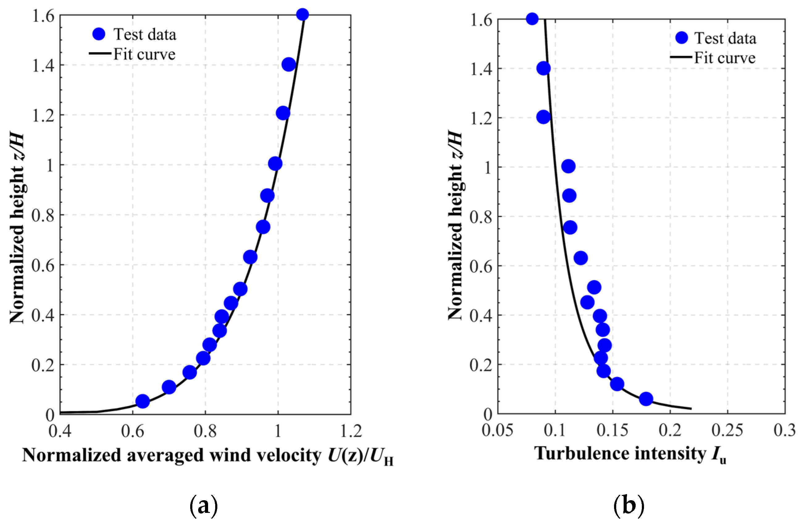 Buildings 15 03606 g004