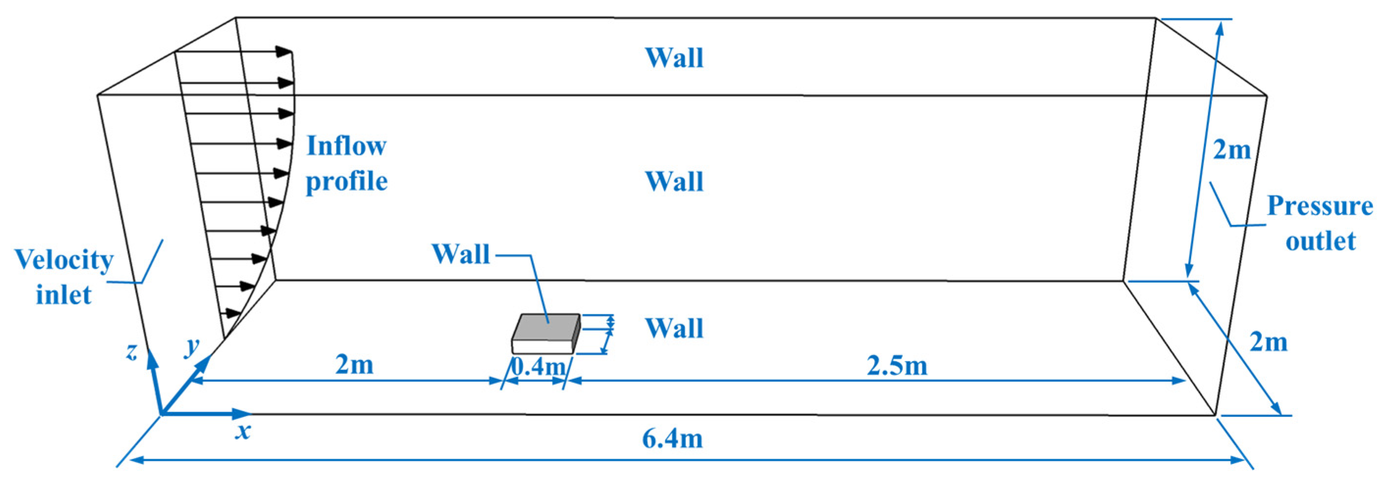 Buildings 15 03606 g005