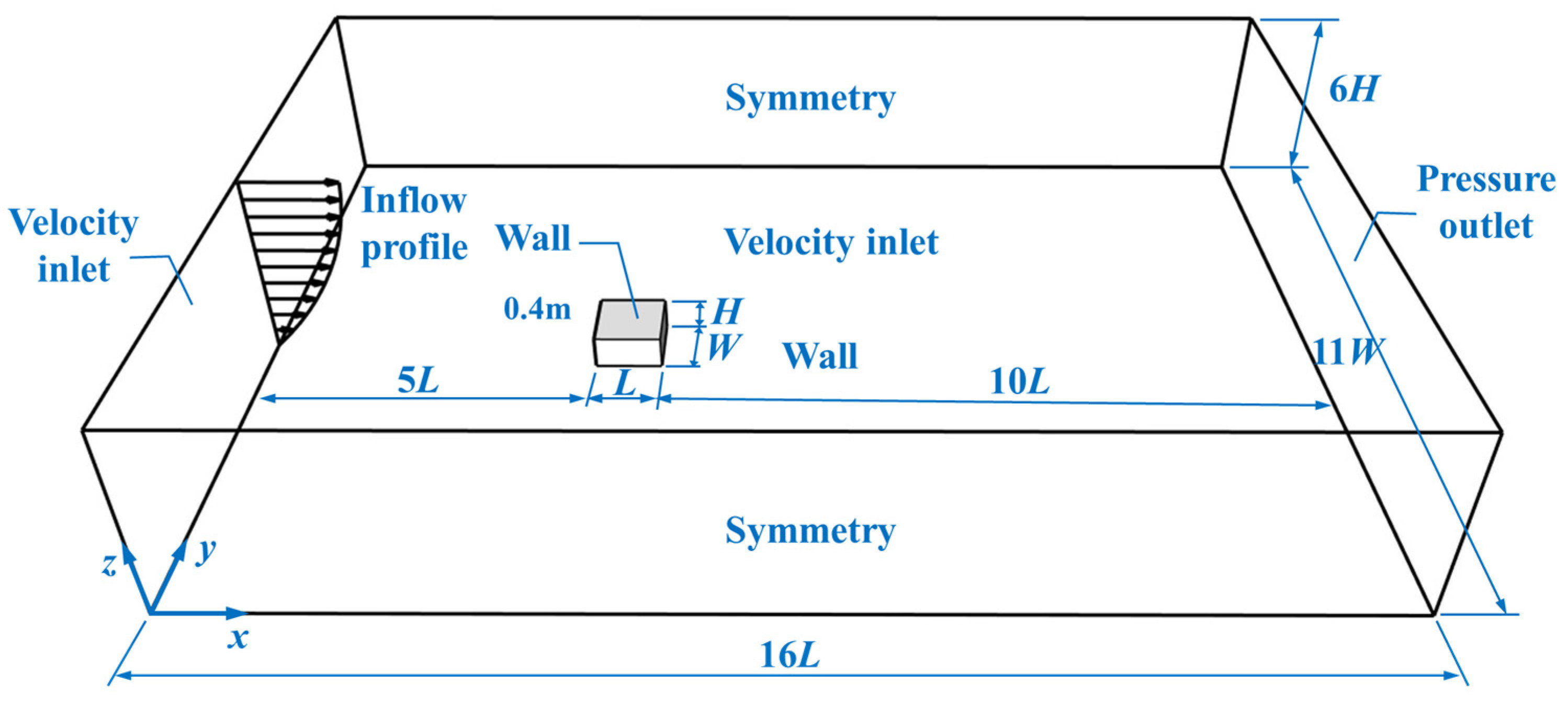 Buildings 15 03606 g009