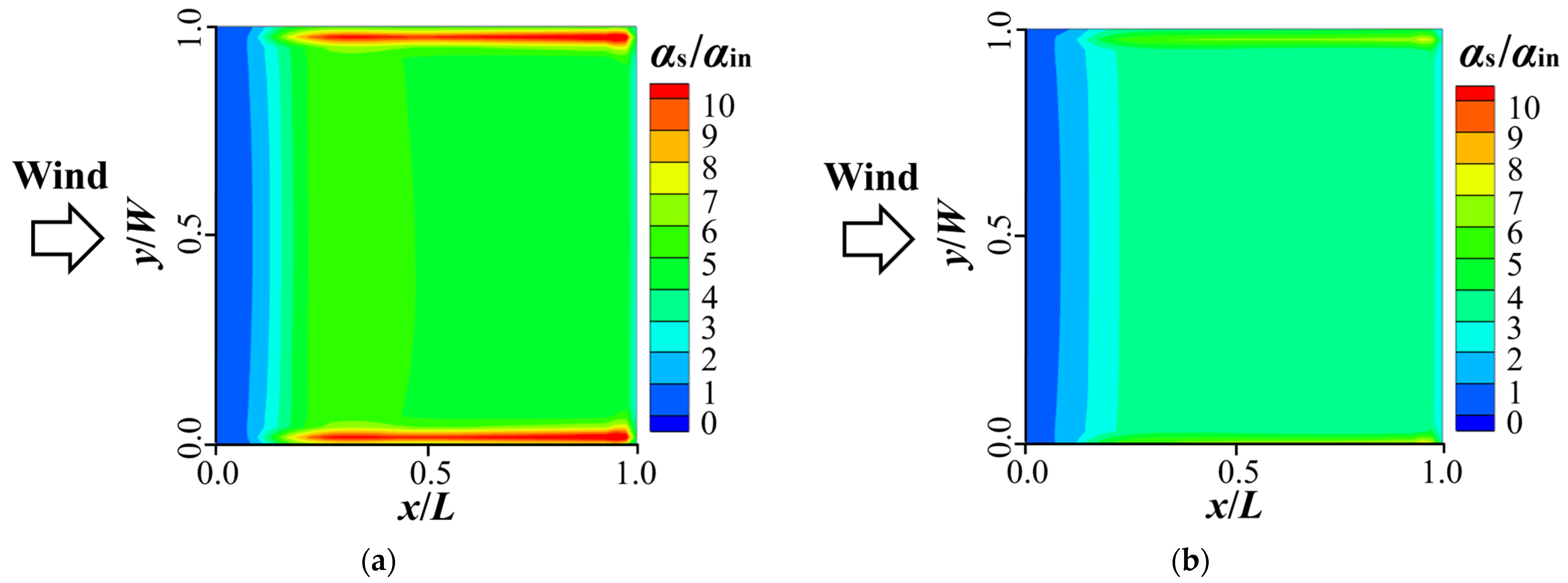 Buildings 15 03606 g013a
