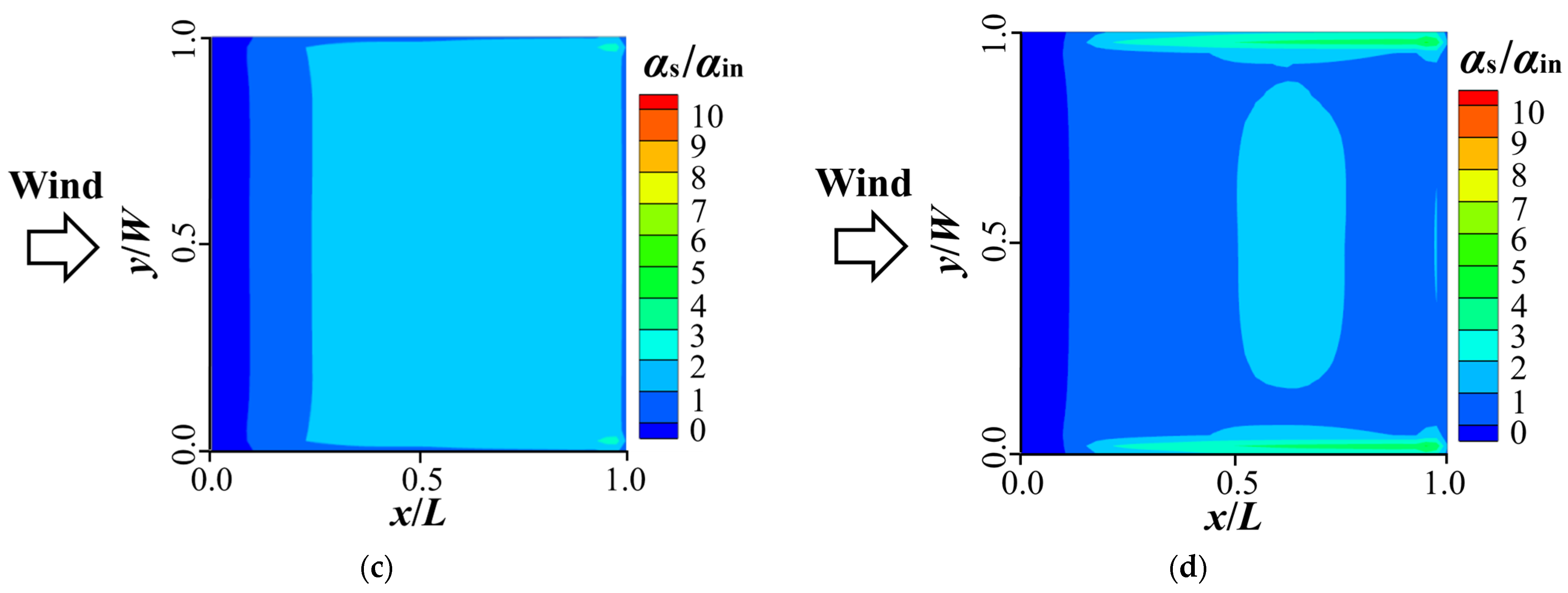 Buildings 15 03606 g013b
