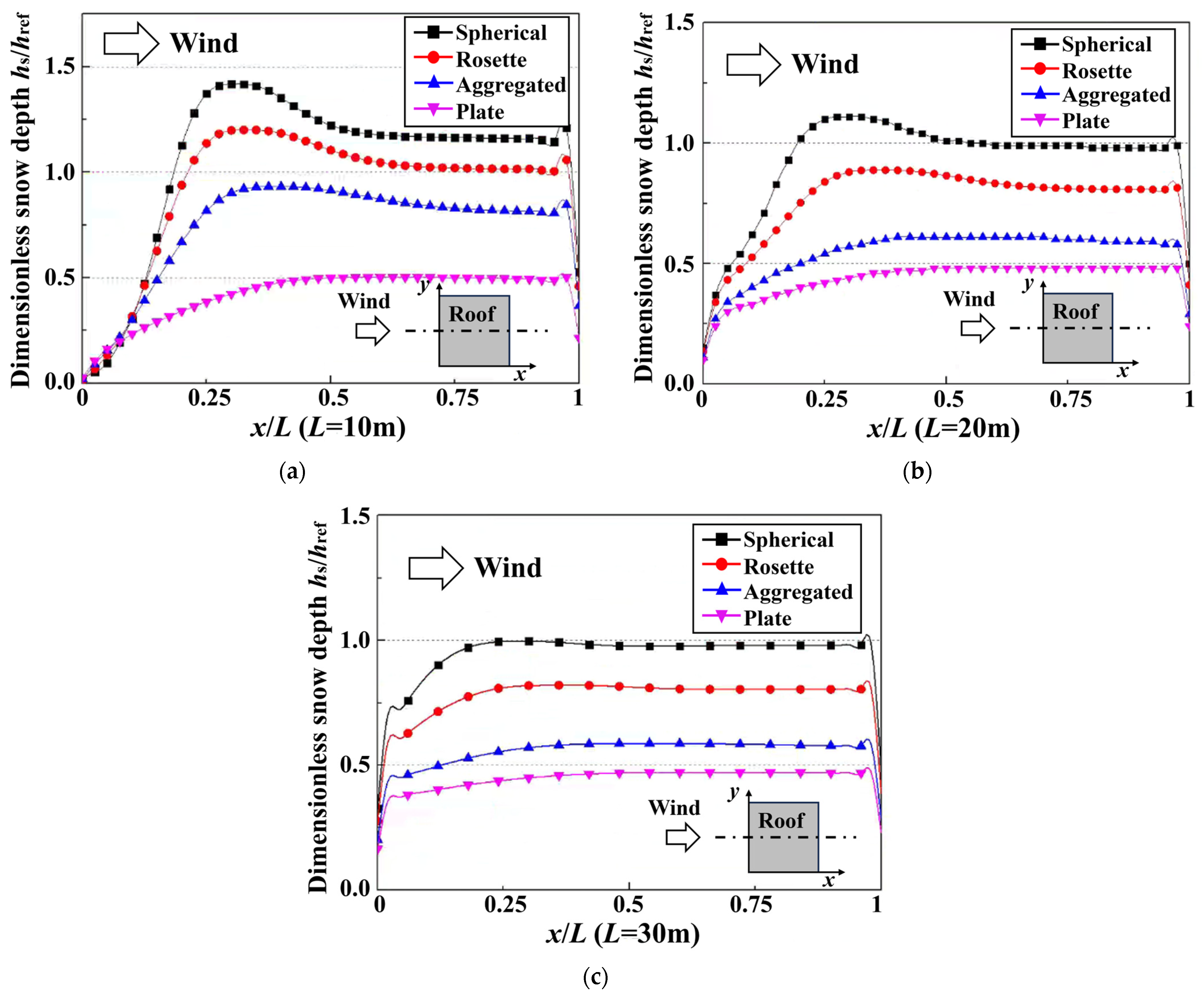 Buildings 15 03606 g015