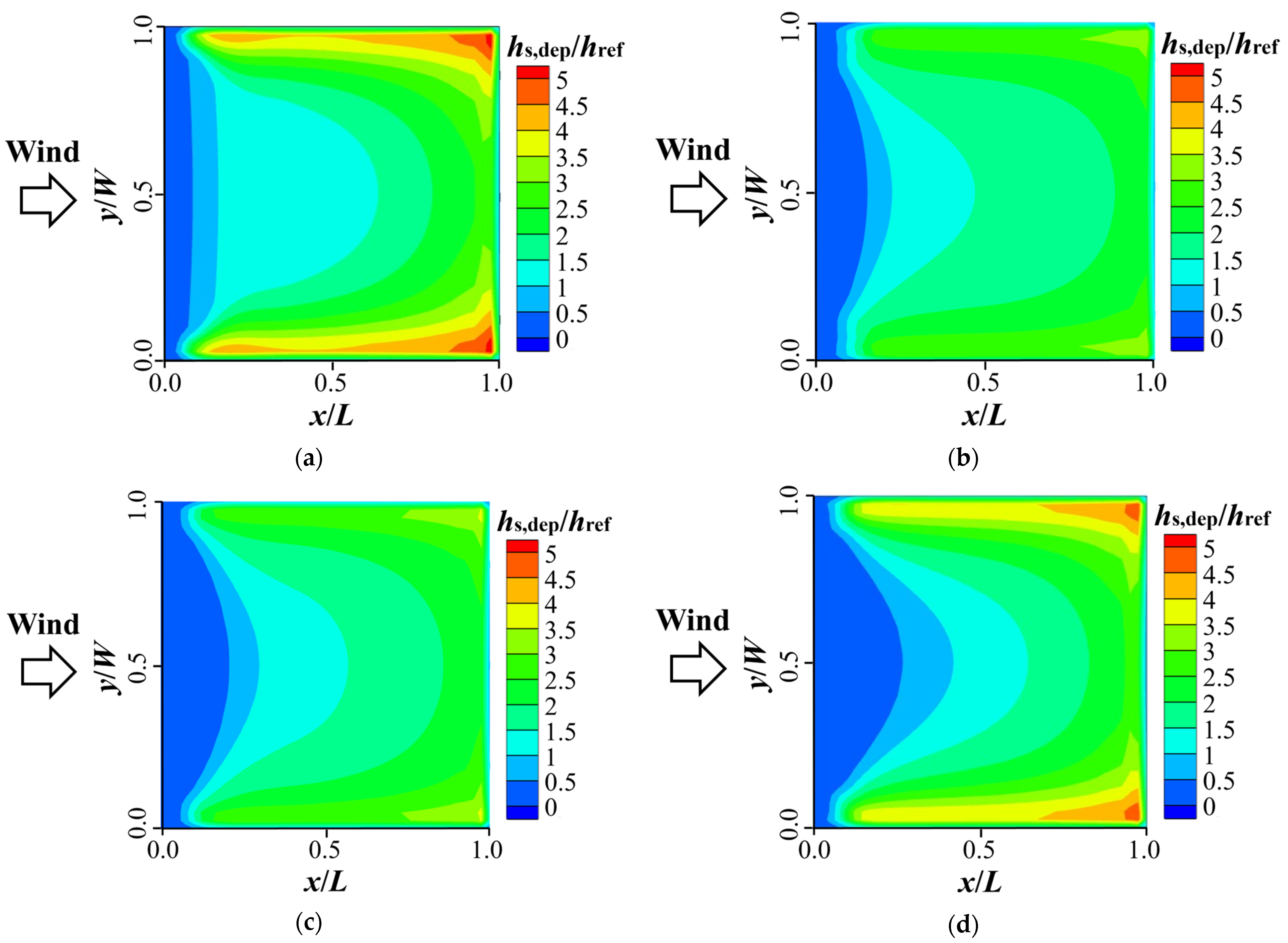 Buildings 15 03606 g016