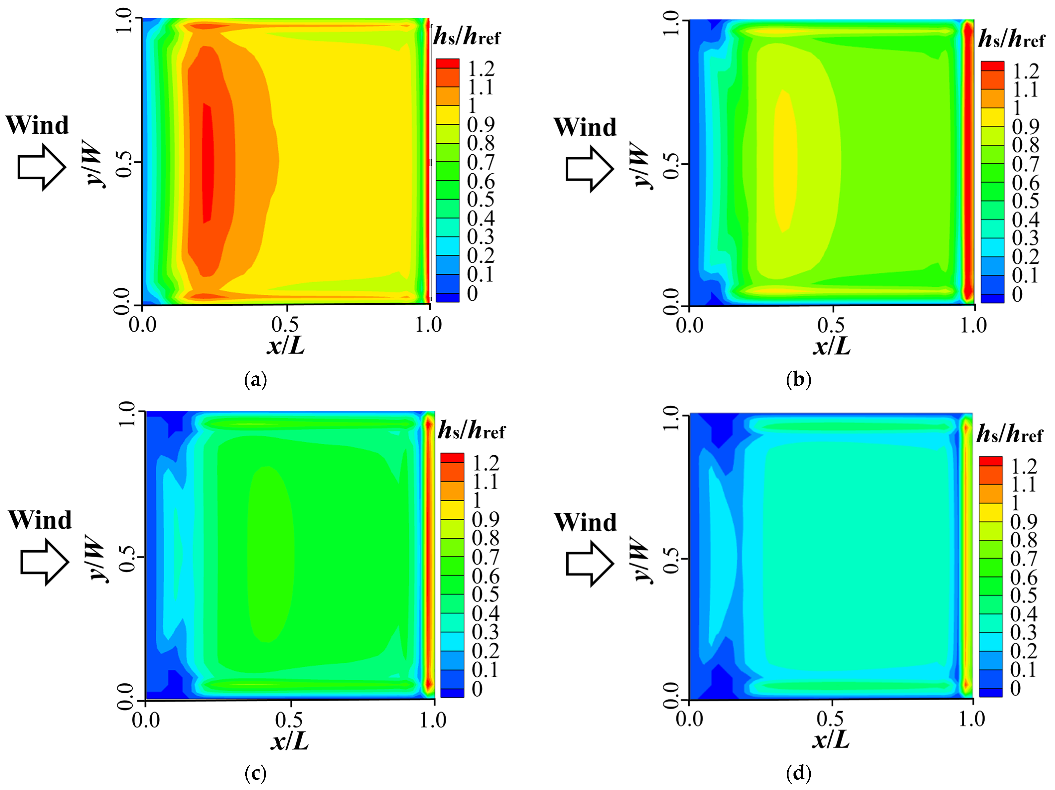 Buildings 15 03606 g018