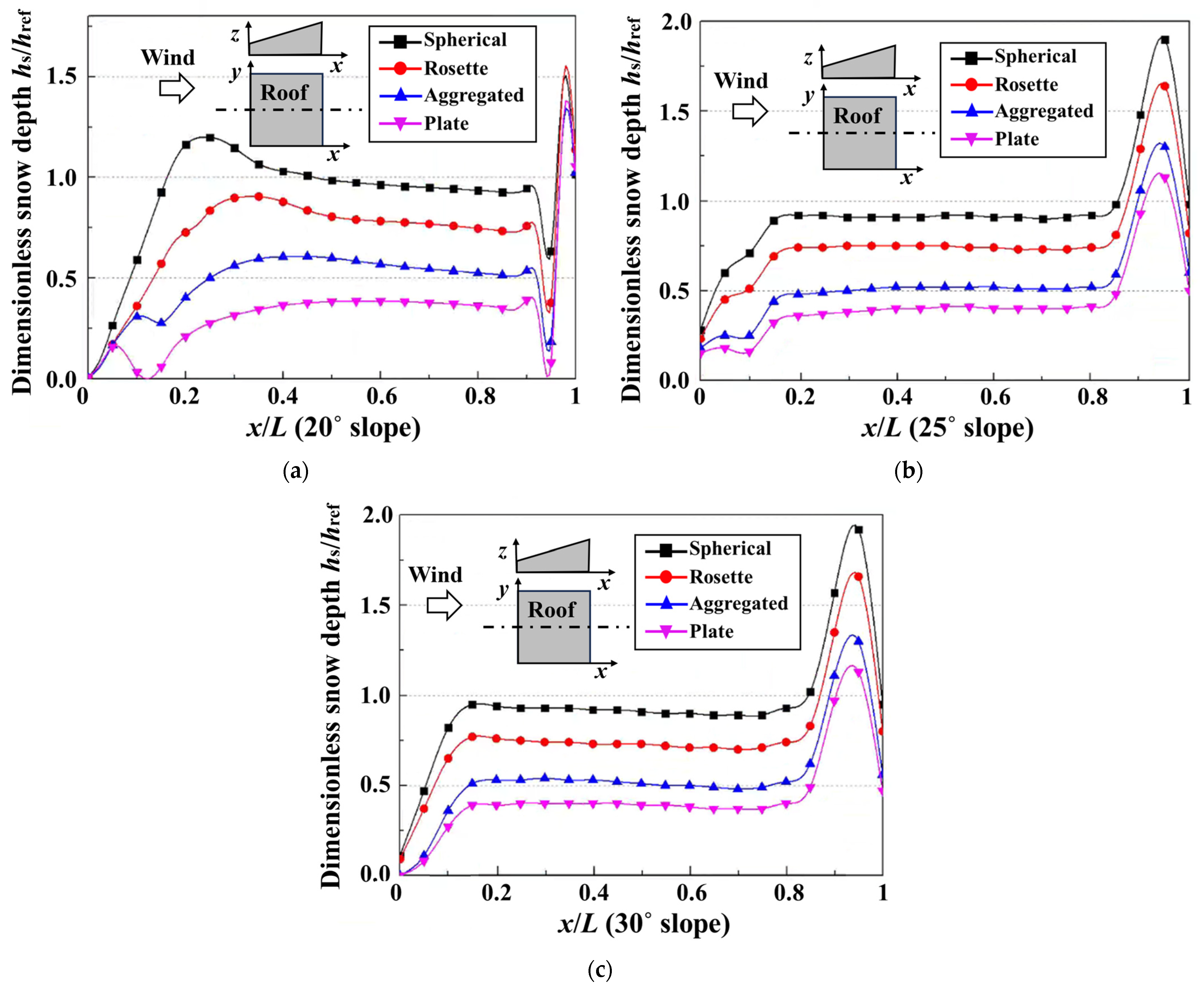 Buildings 15 03606 g019