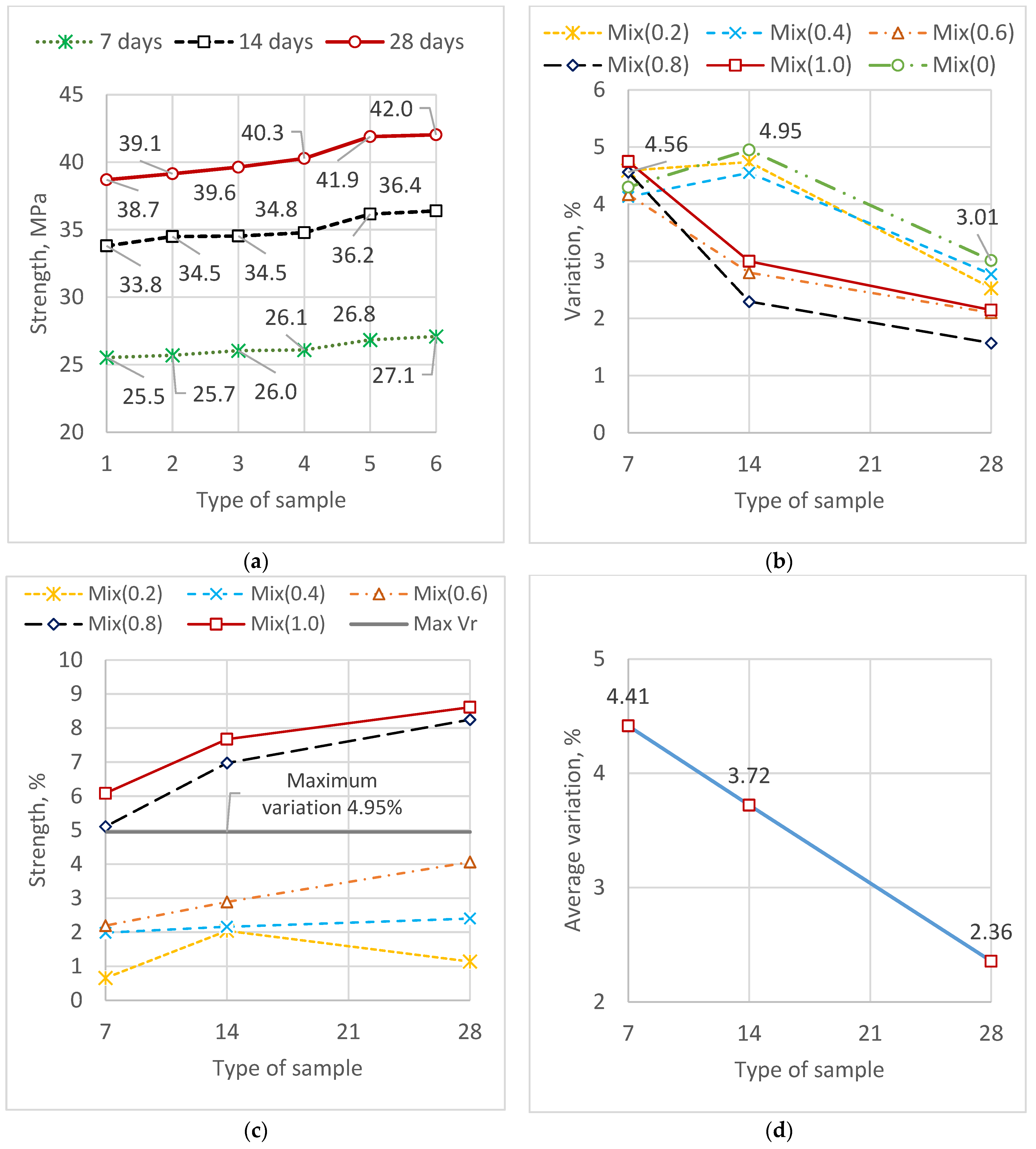 Buildings 15 03607 g005