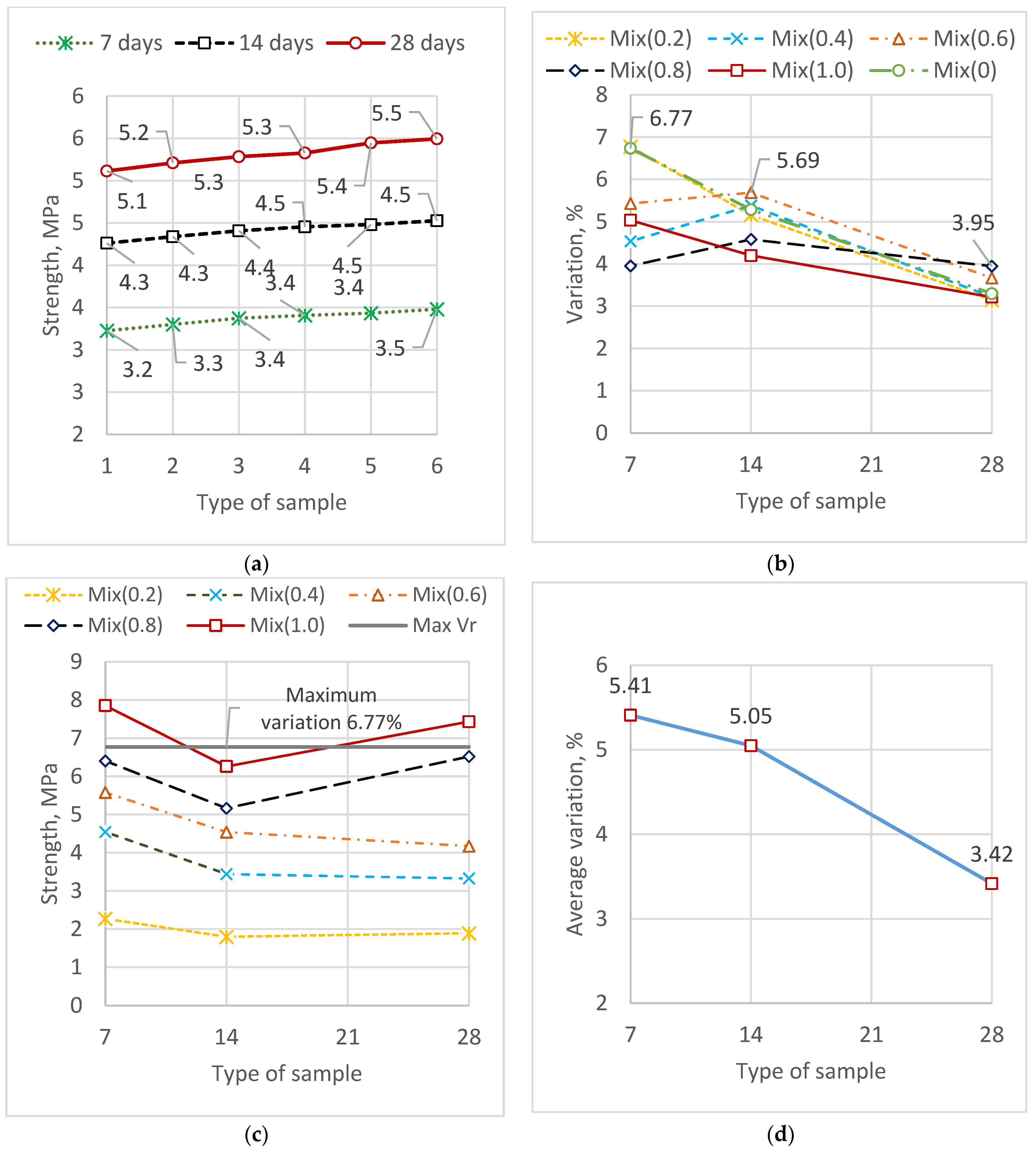 Buildings 15 03607 g006