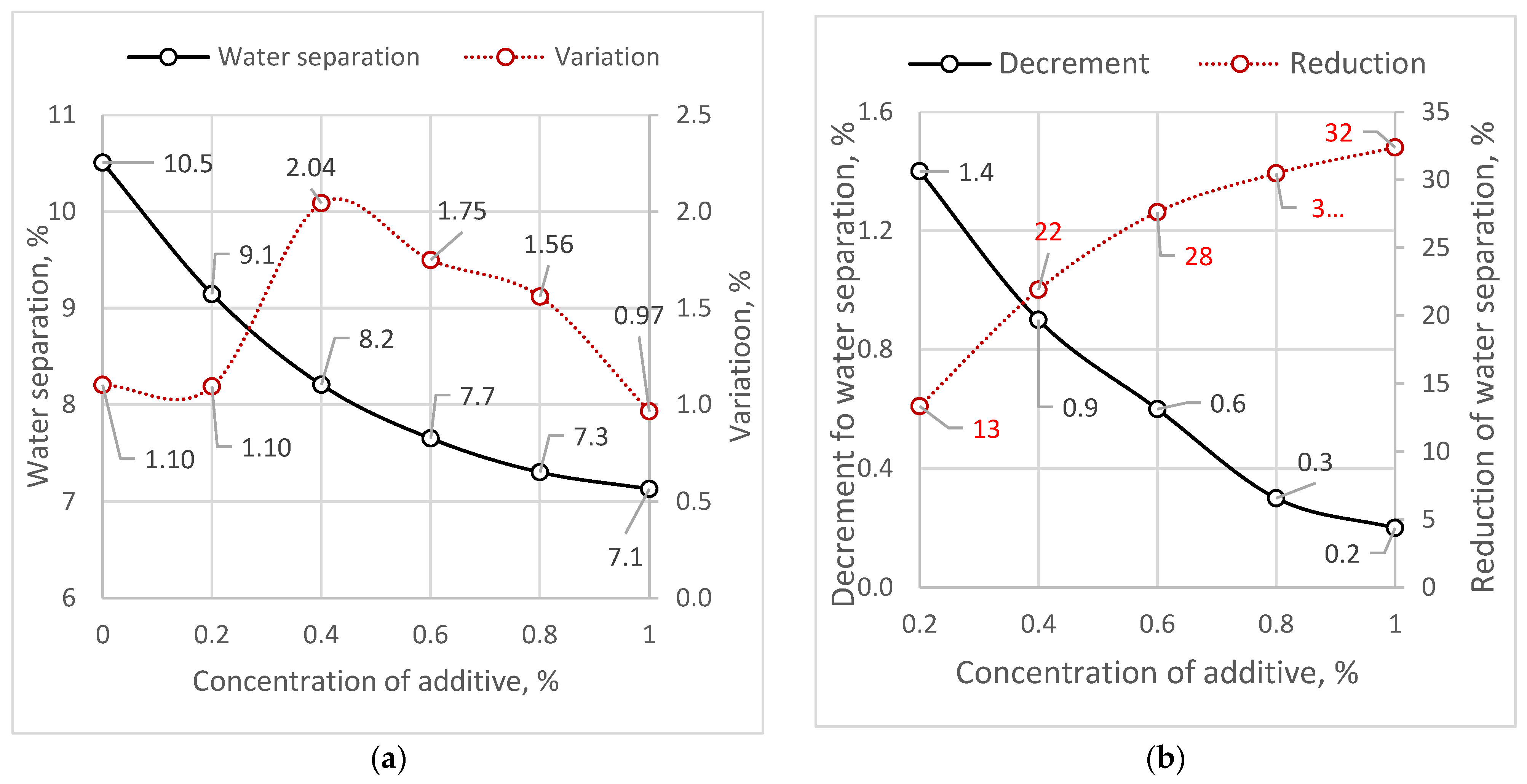 Buildings 15 03607 g007