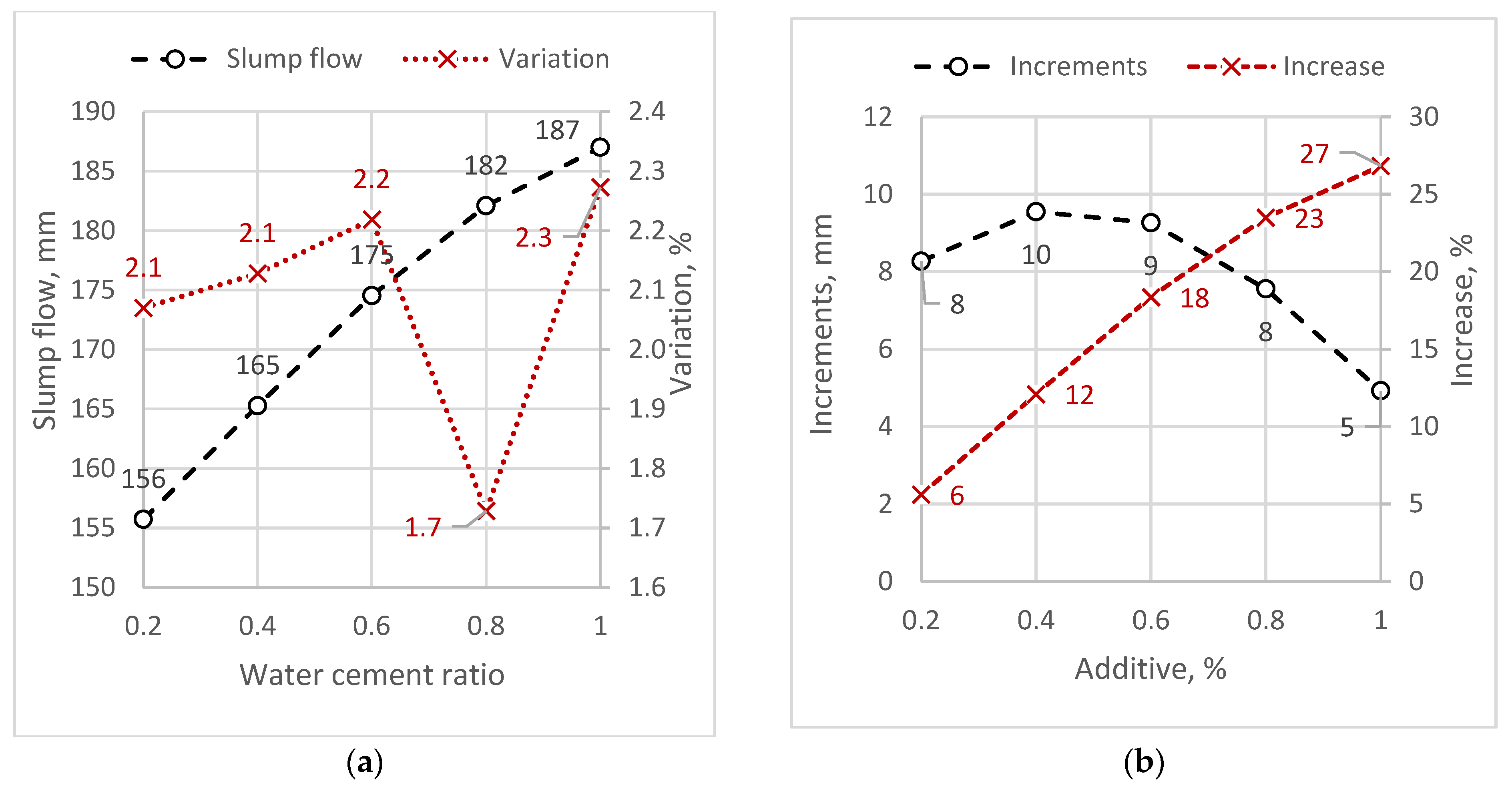 Buildings 15 03607 g009