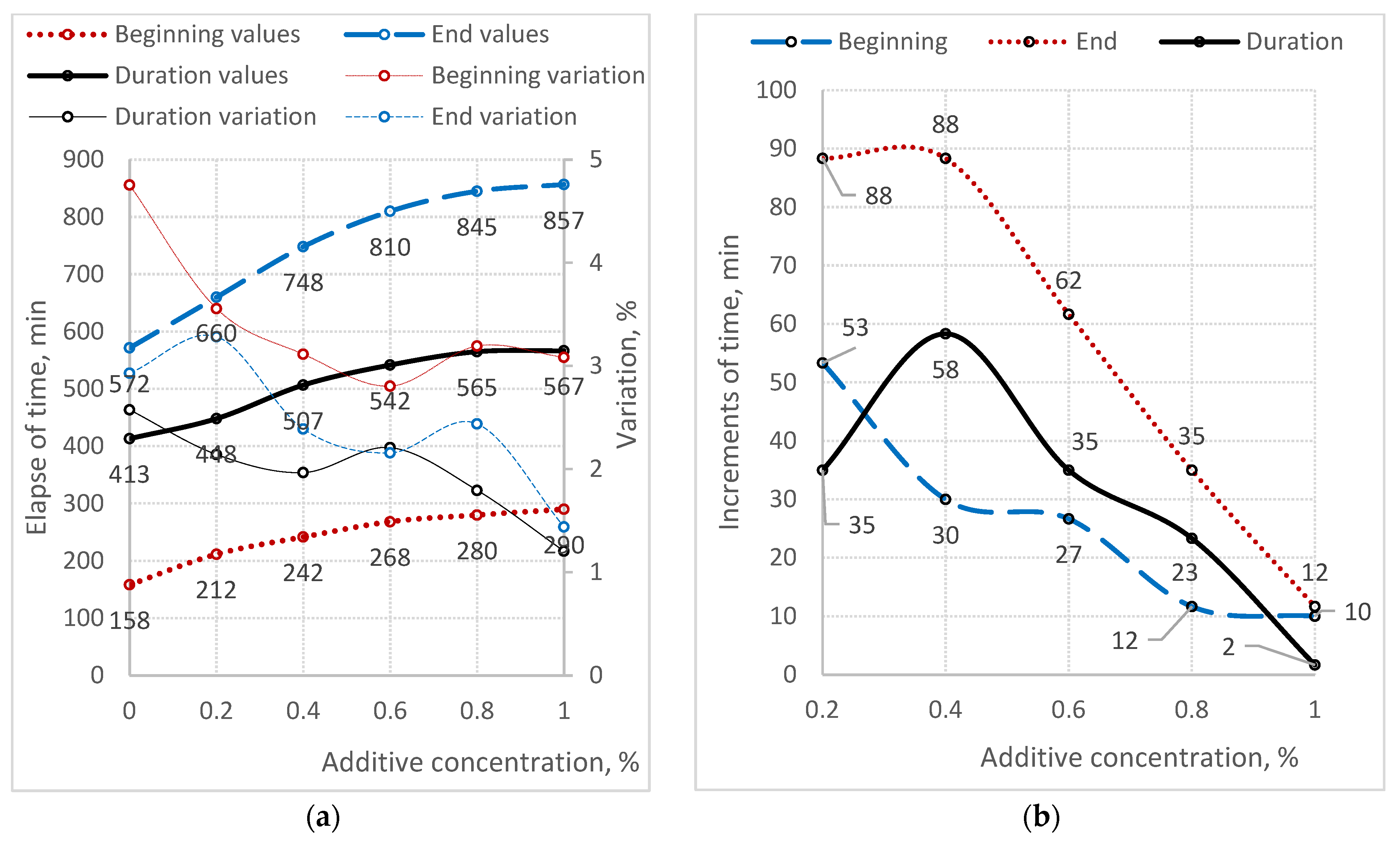 Buildings 15 03607 g010