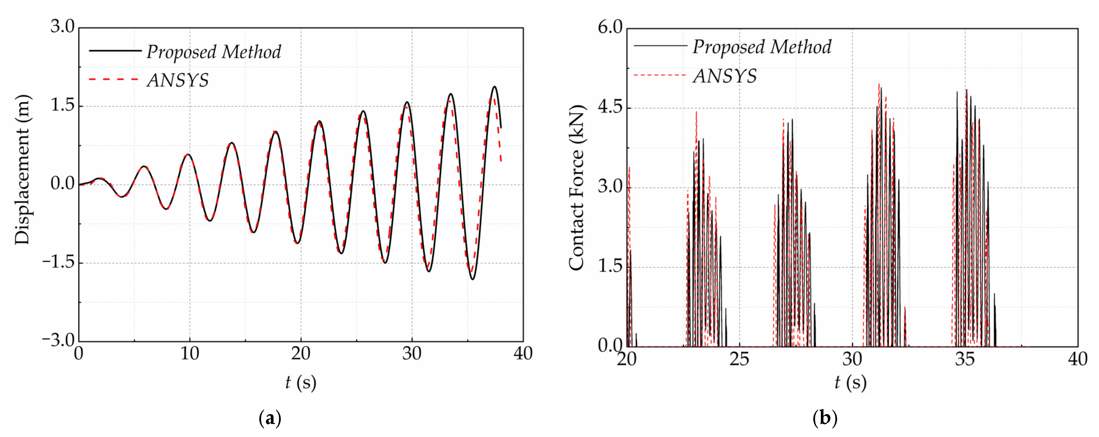 Buildings 15 03608 g008