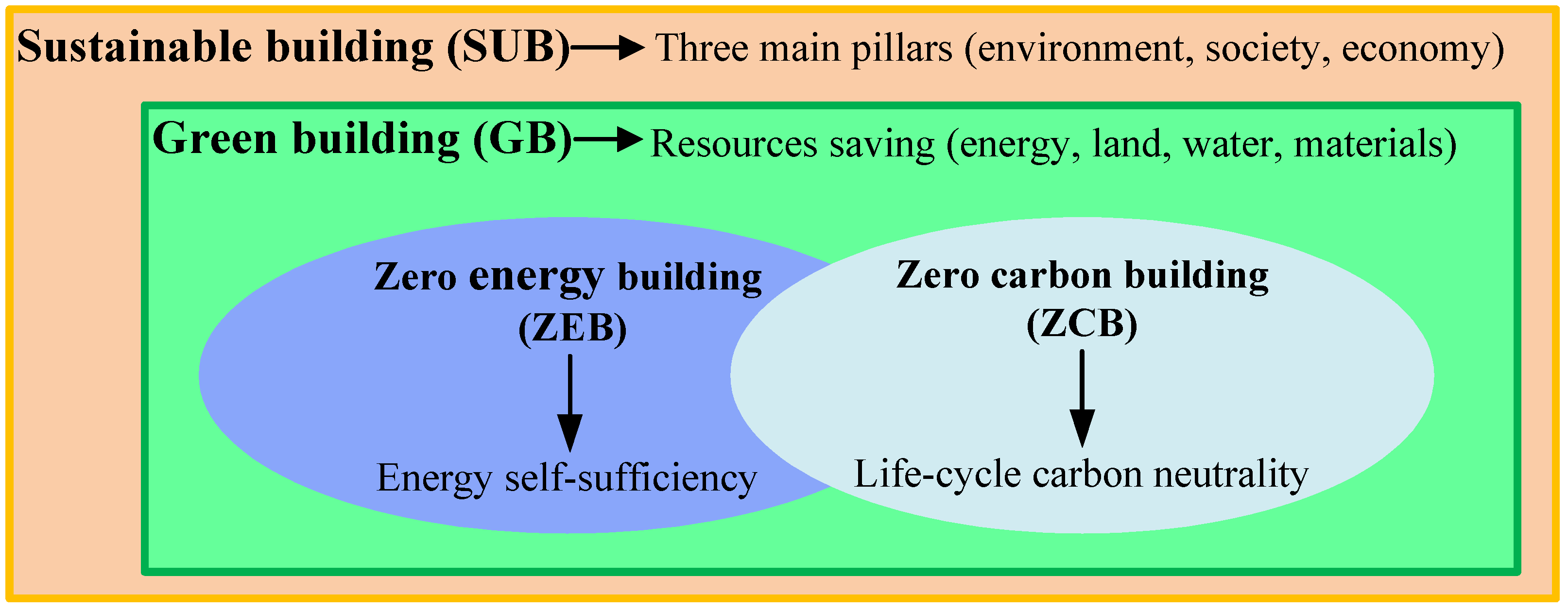 Buildings 15 03609 g001