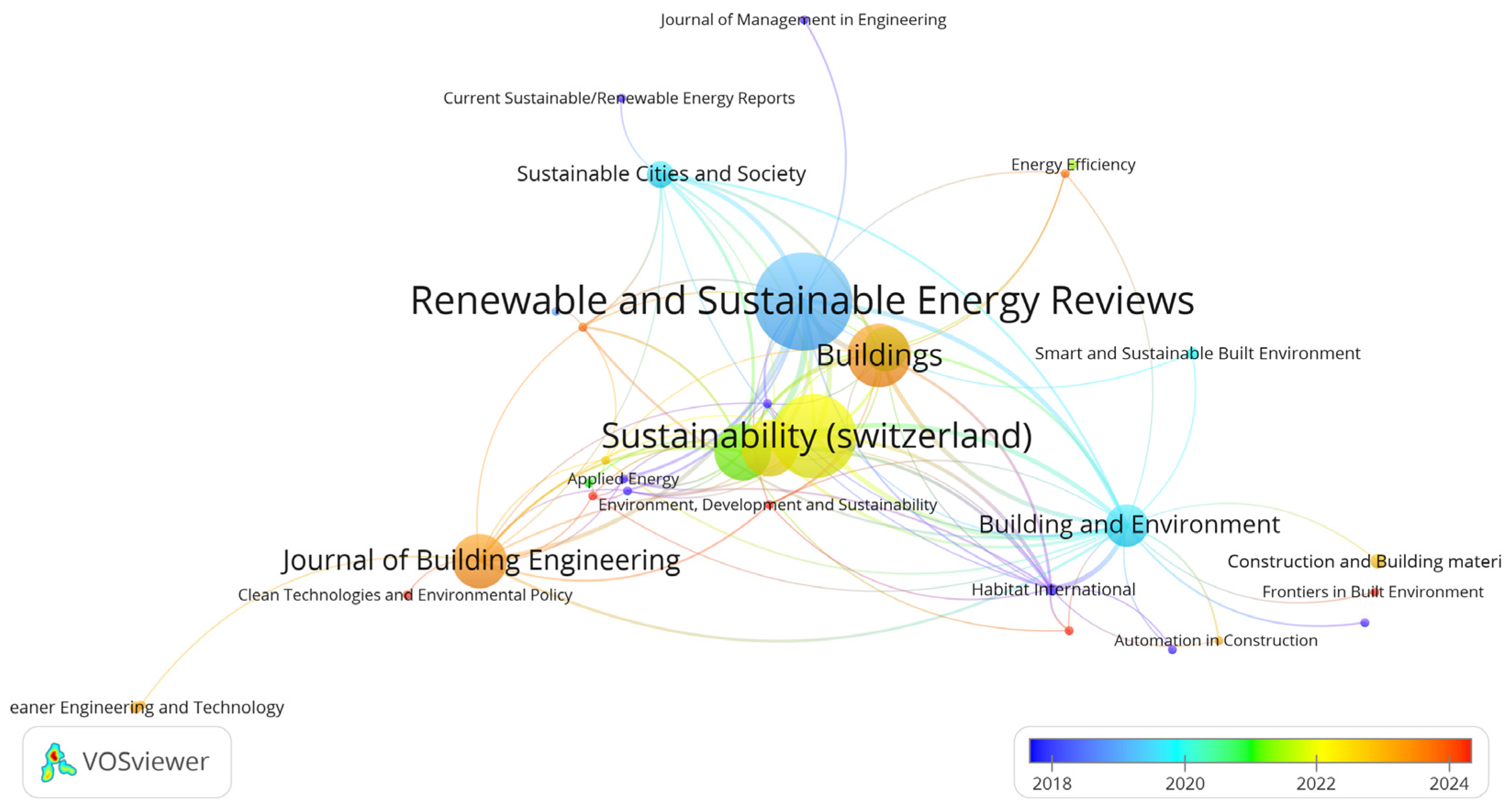 Buildings 15 03609 g004