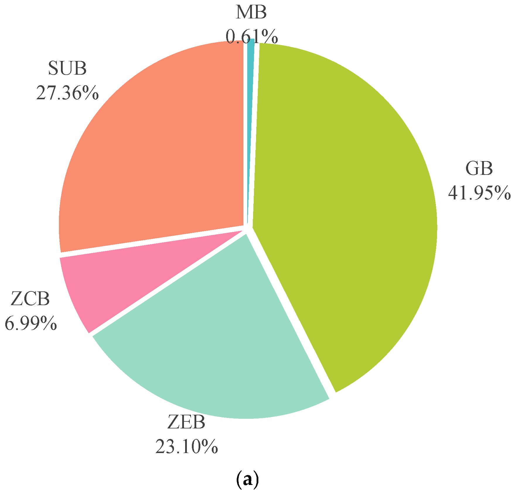 Buildings 15 03609 g008a