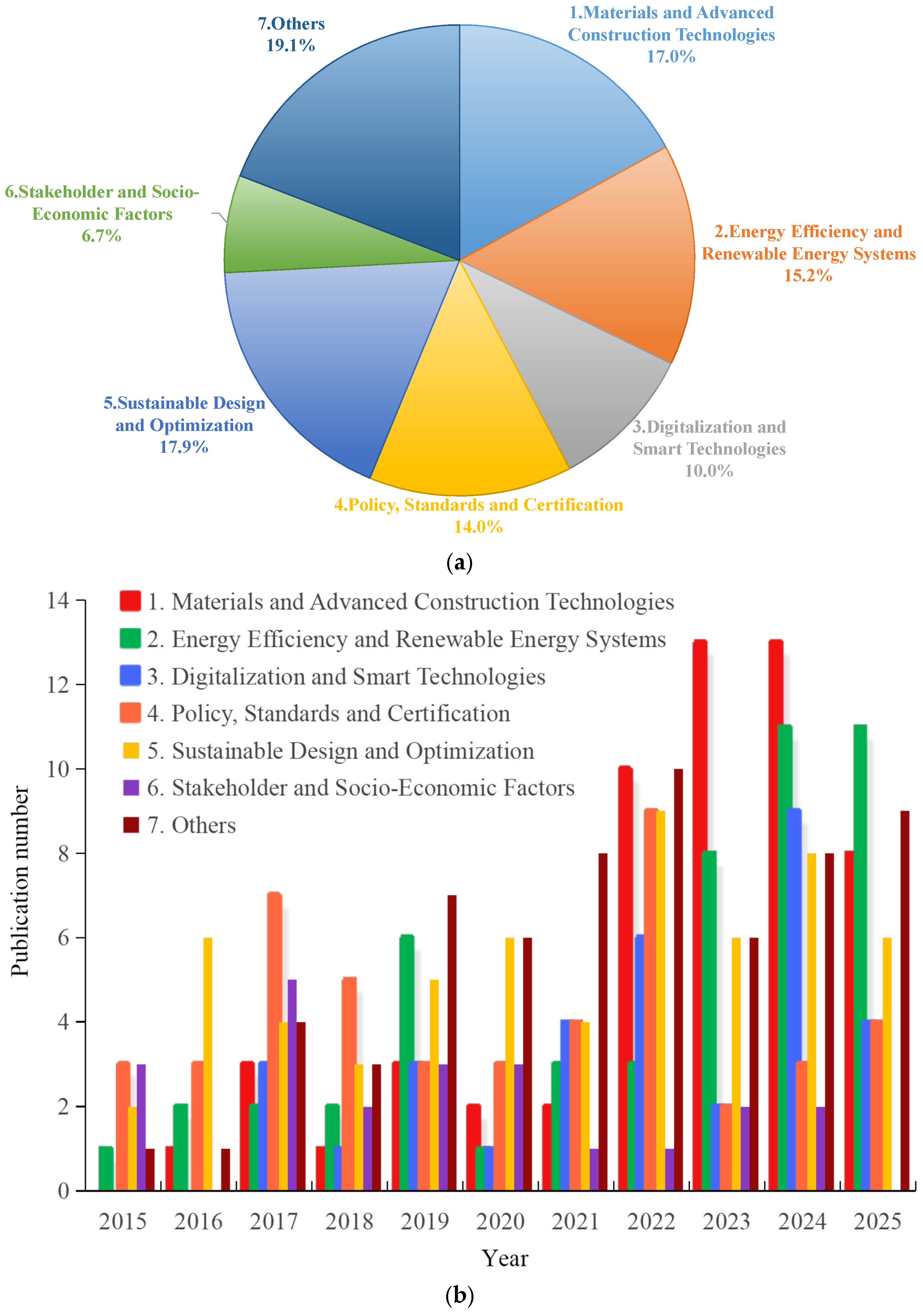 Buildings 15 03609 g009