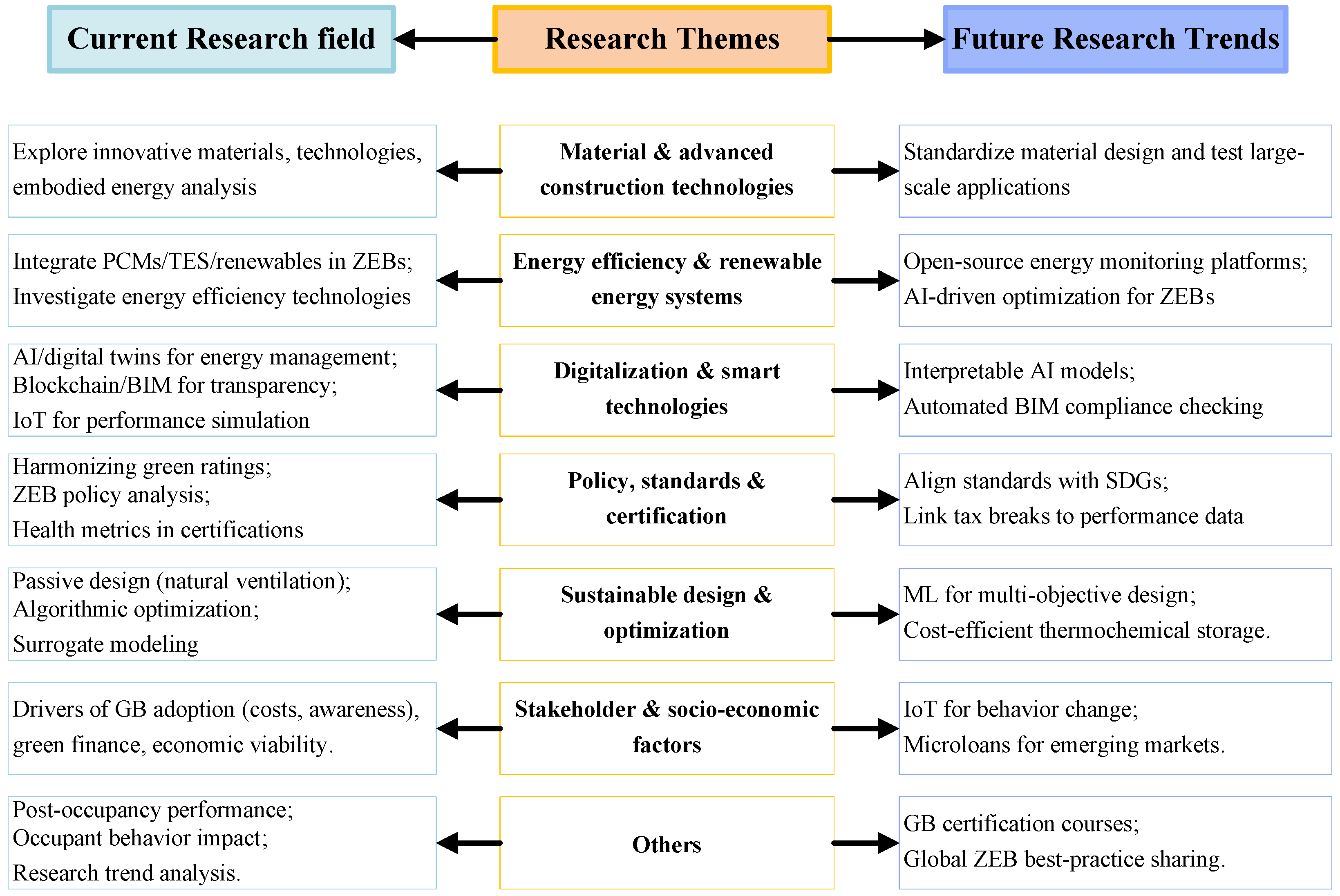 Buildings 15 03609 g010