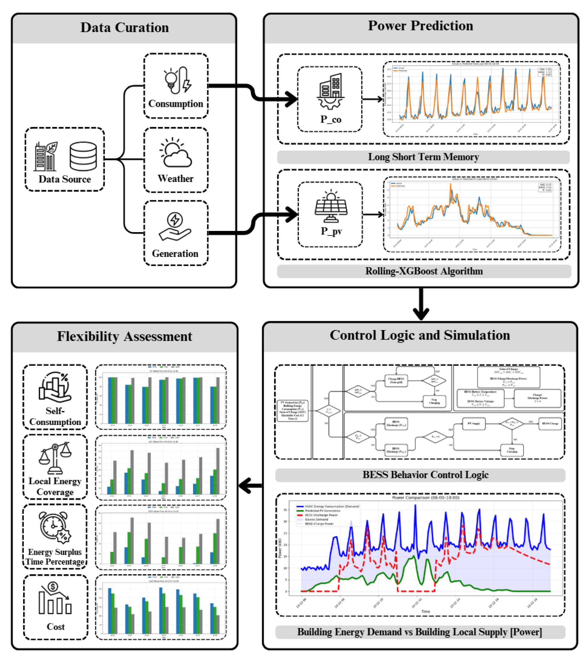 Buildings 15 03611 g003 Buildings 15 03611 g003