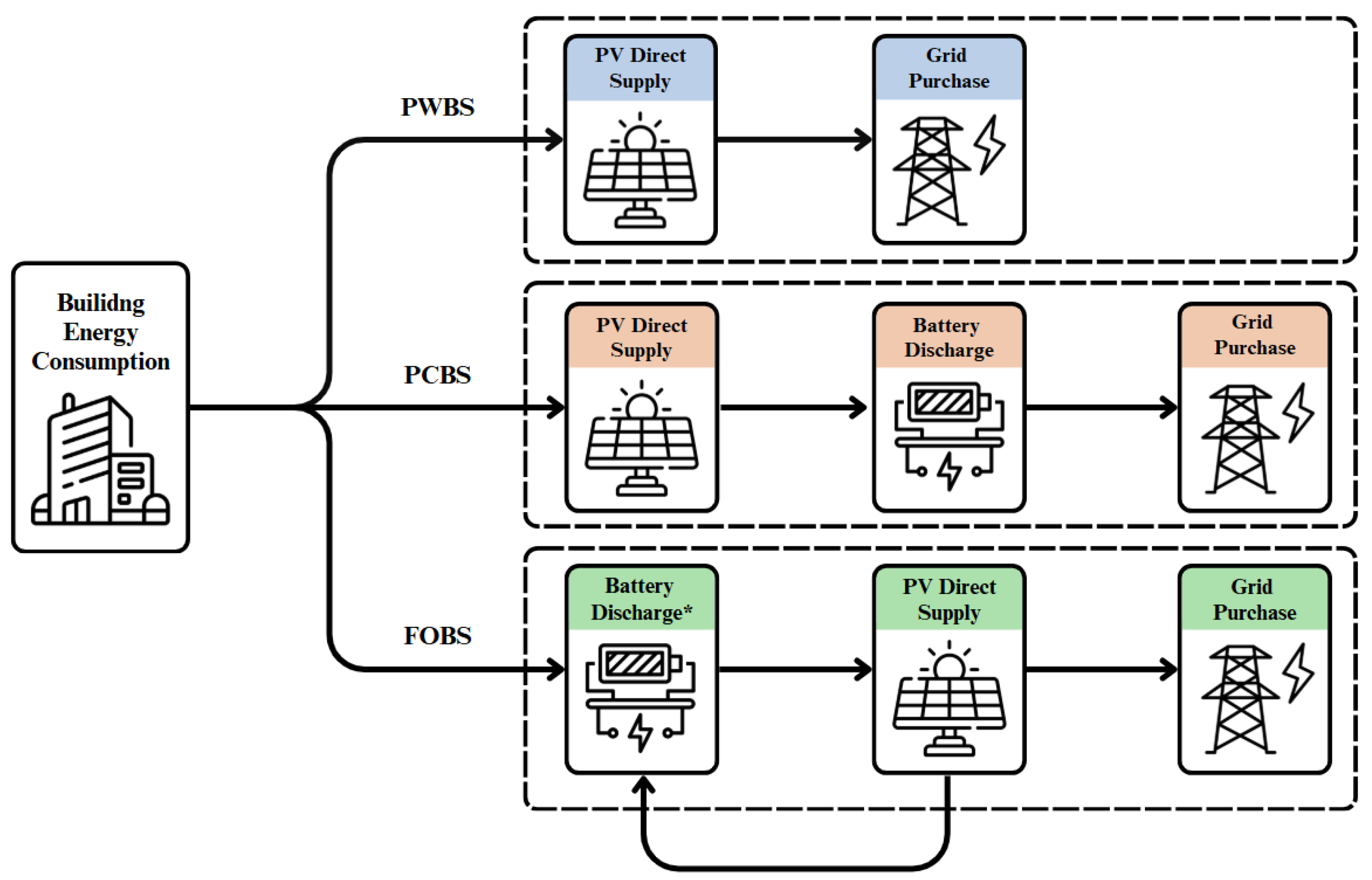 Buildings 15 03611 g005 Buildings 15 03611 g005