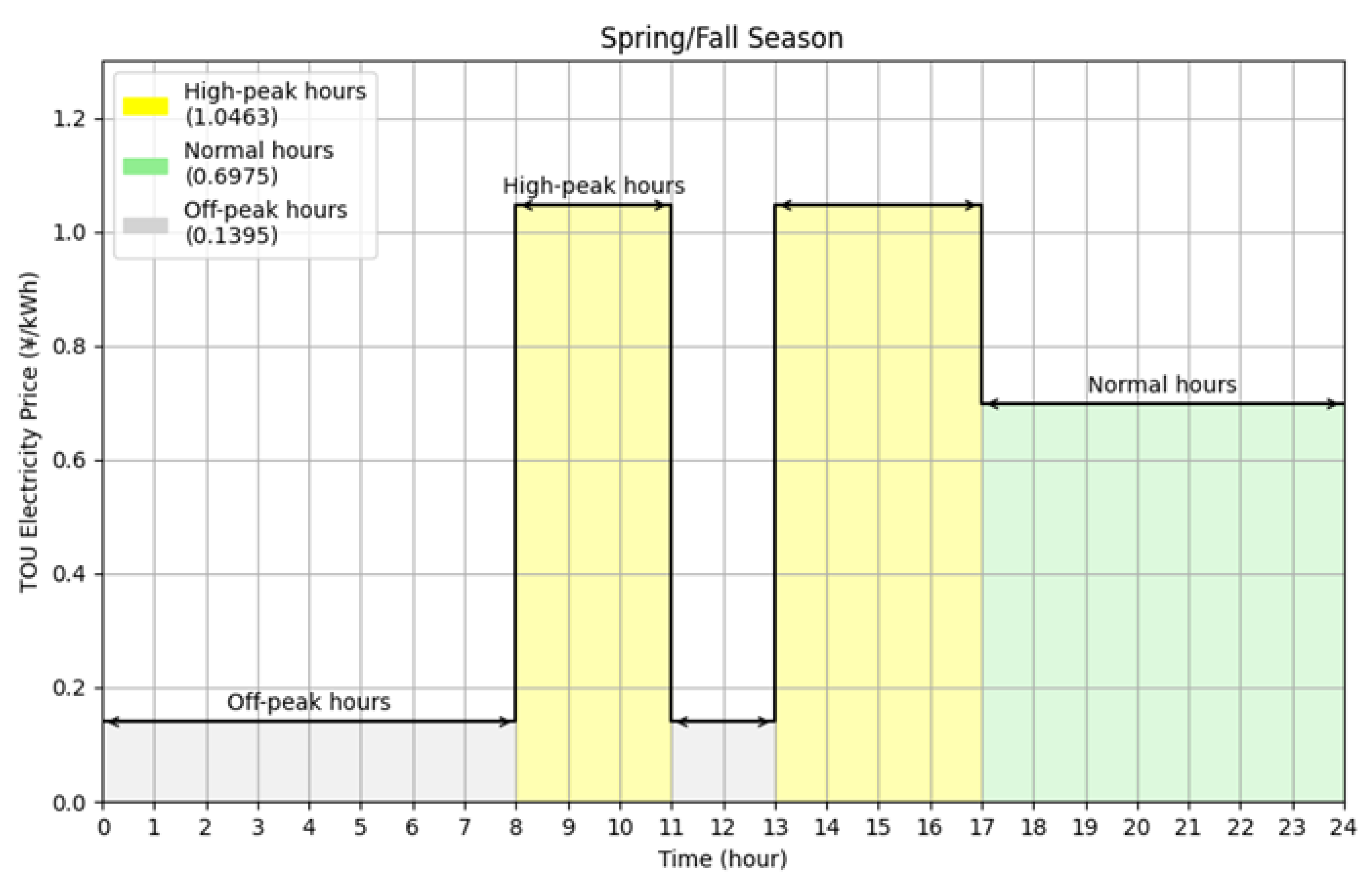 Buildings 15 03611 g006 Buildings 15 03611 g006
