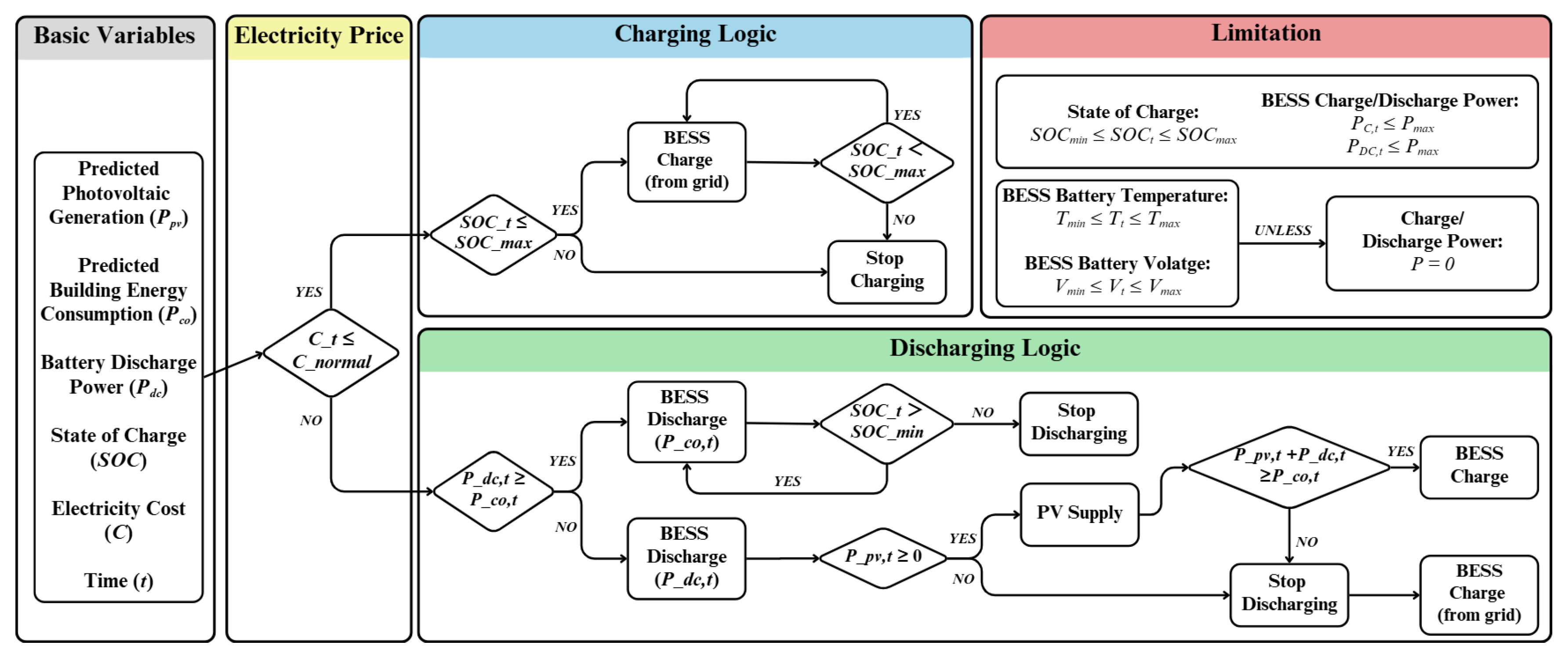Buildings 15 03611 g007 Buildings 15 03611 g007