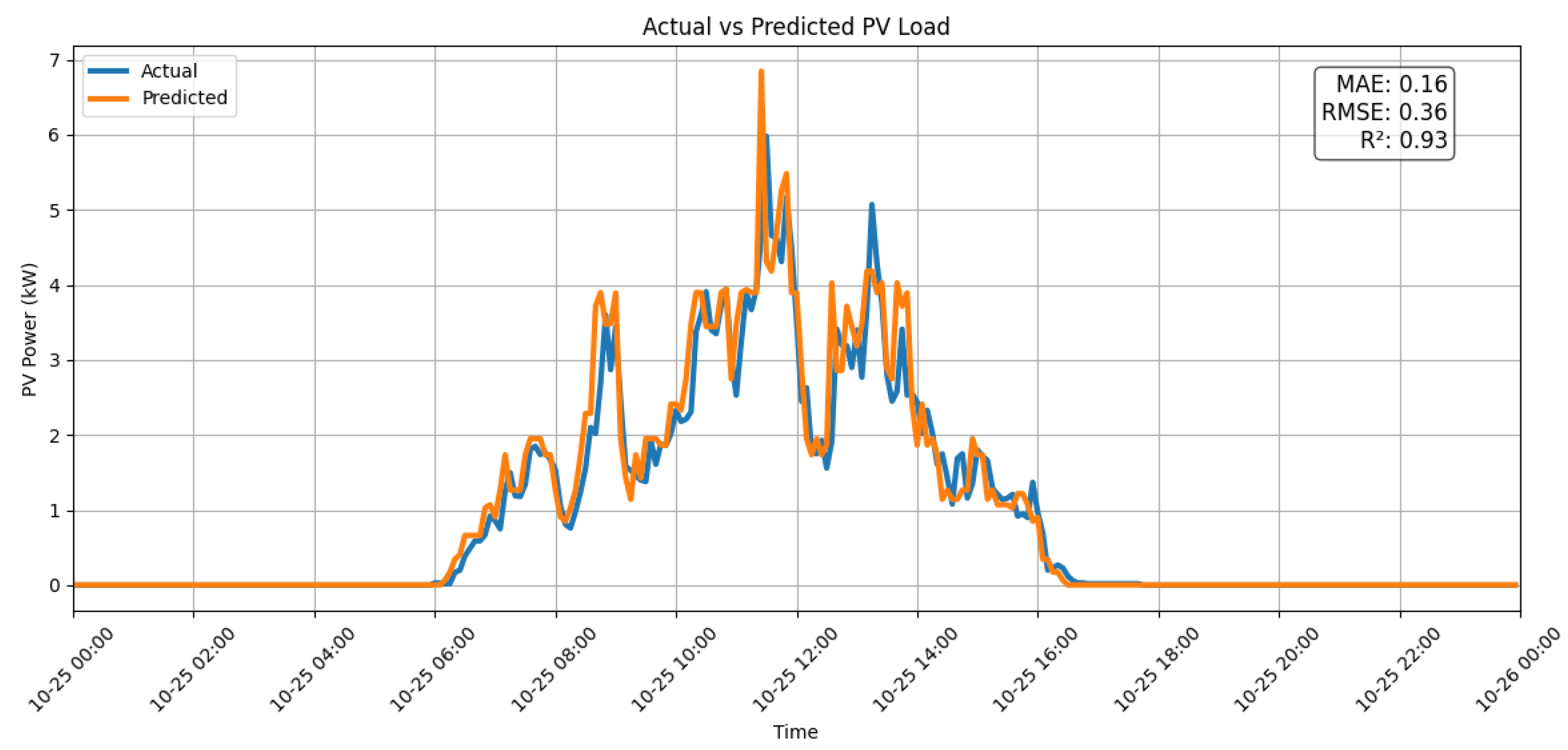 Buildings 15 03611 g009 Buildings 15 03611 g009
