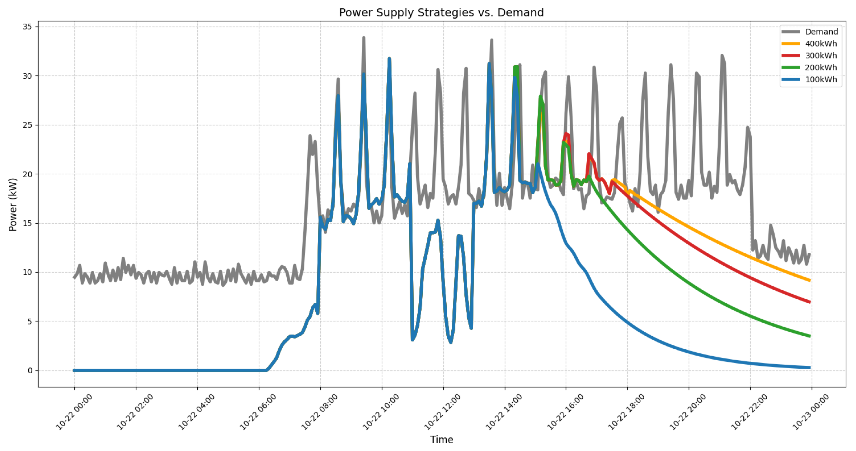 Buildings 15 03611 g010 Buildings 15 03611 g010
