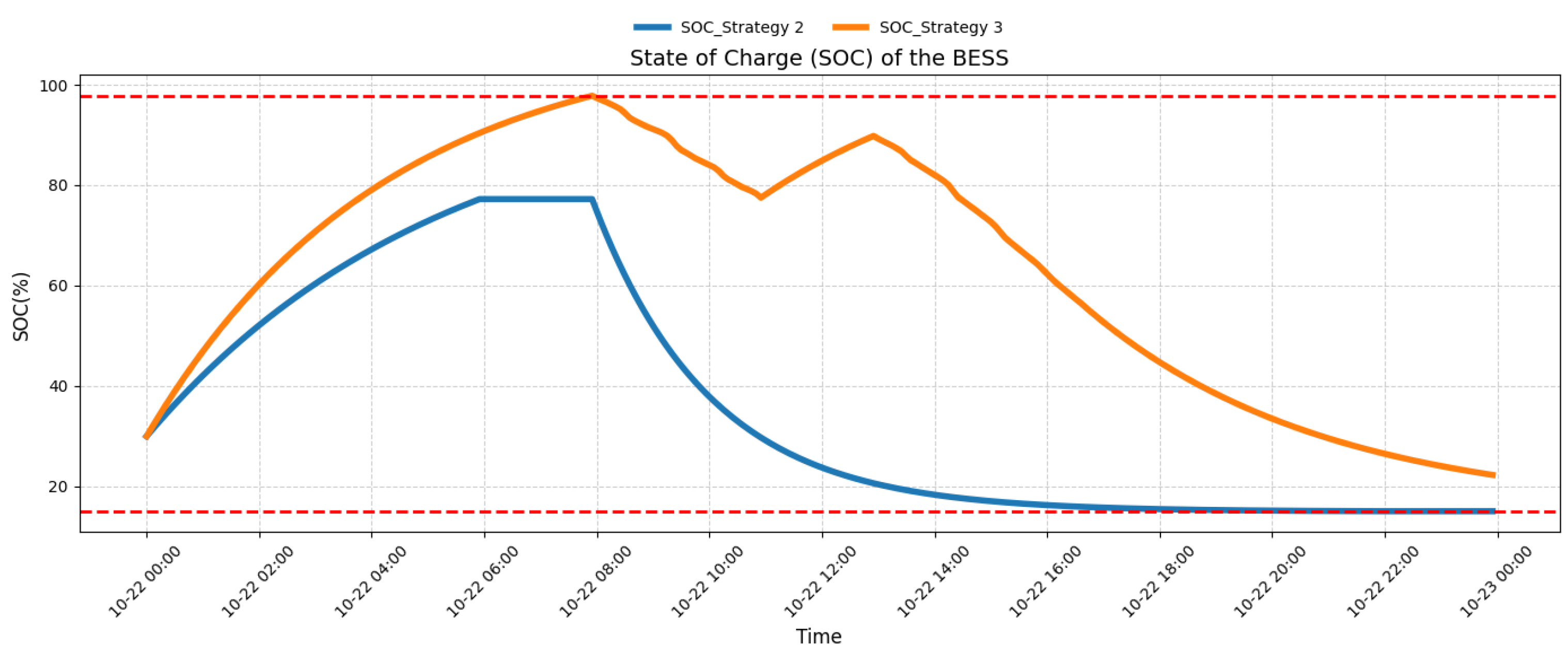 Buildings 15 03611 g011 Buildings 15 03611 g011
