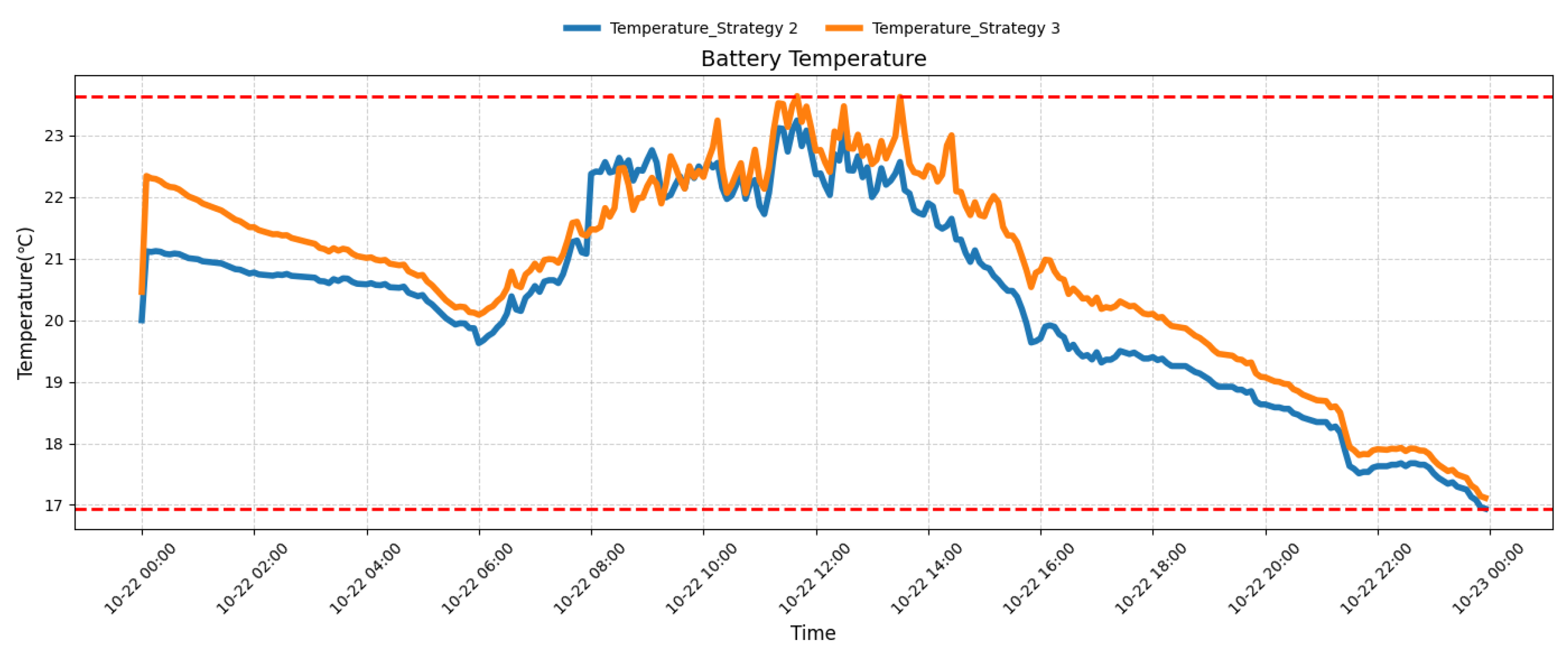Buildings 15 03611 g014 Buildings 15 03611 g014