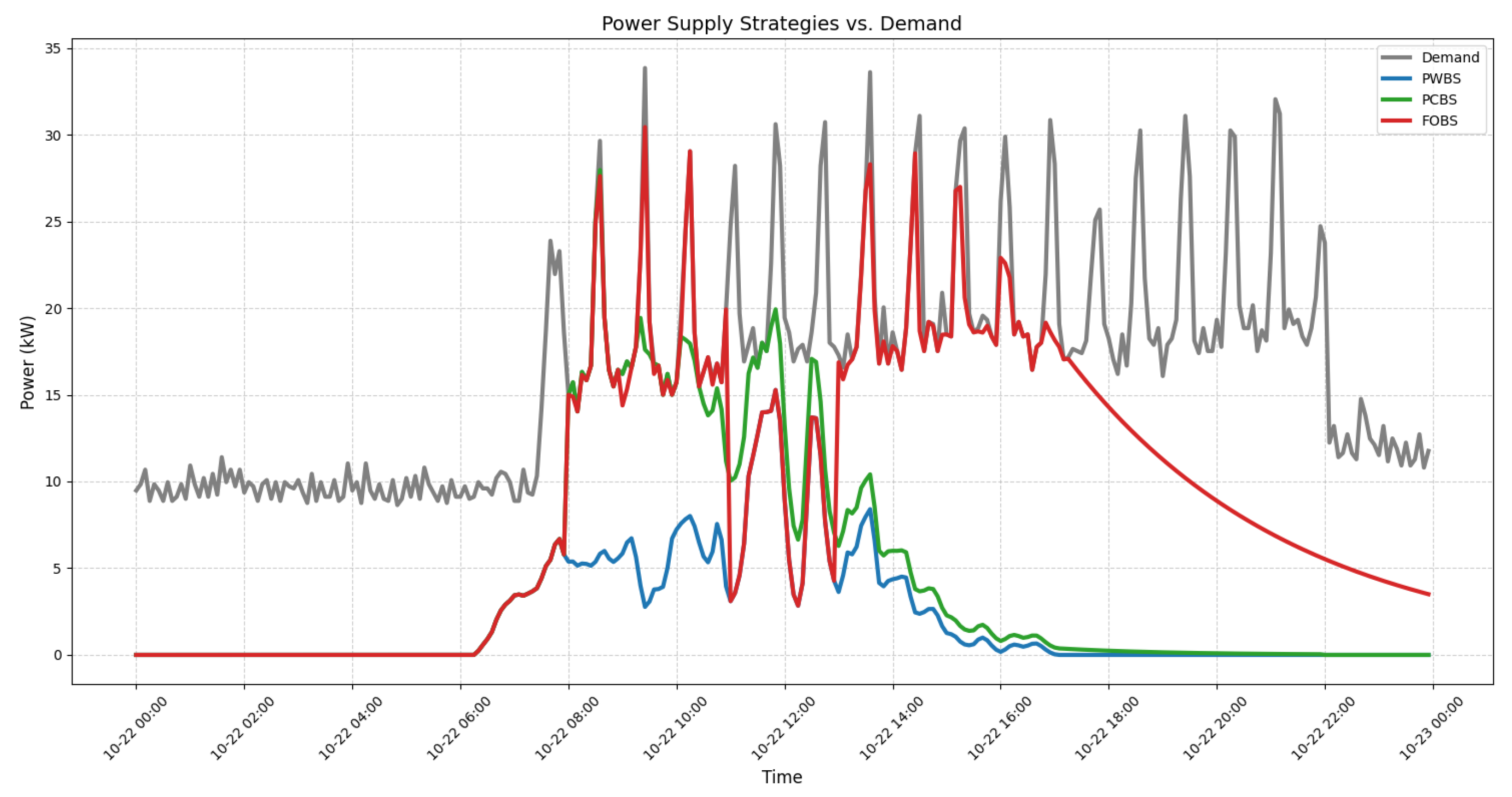 Buildings 15 03611 g015 Buildings 15 03611 g015