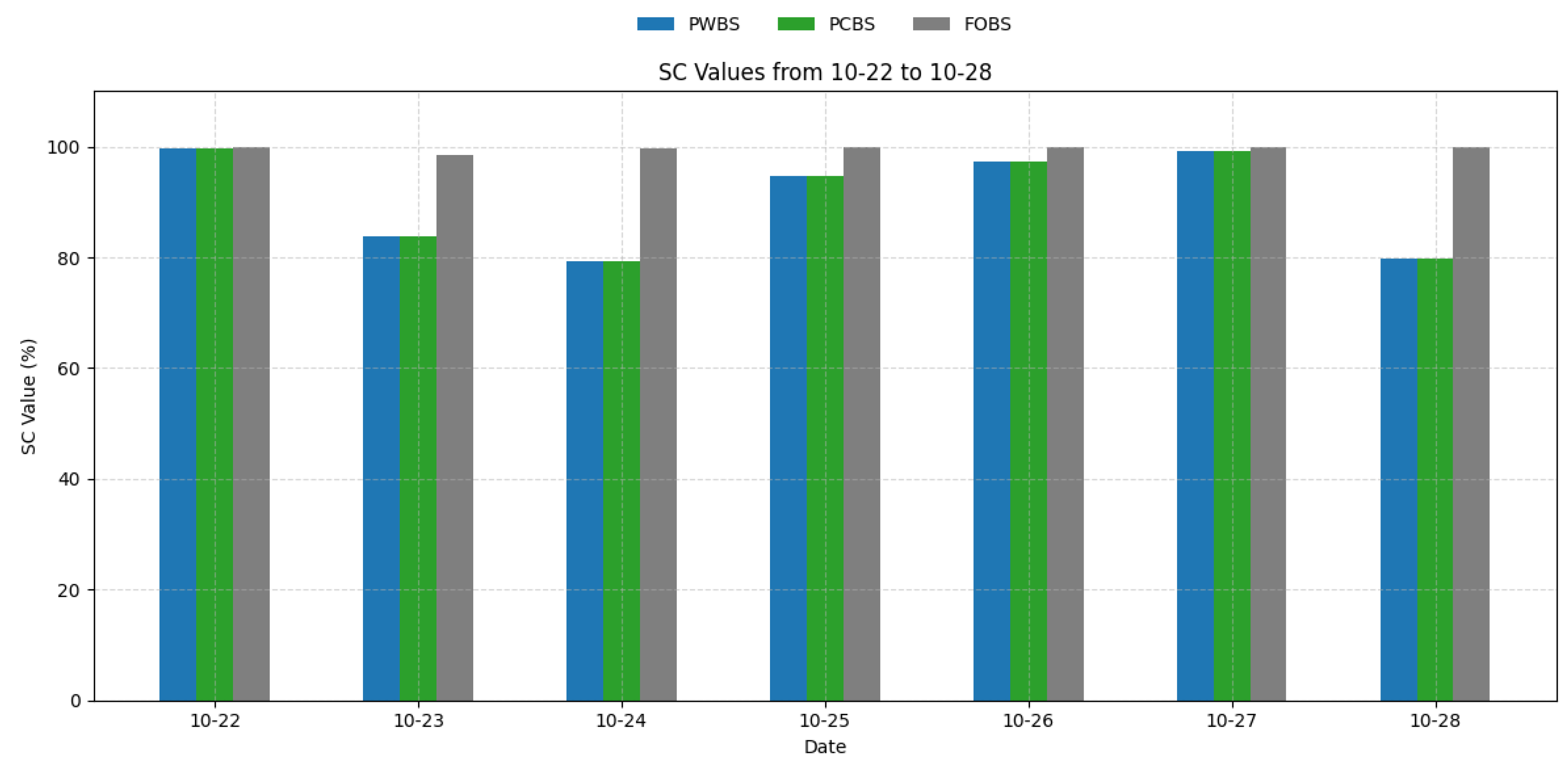Buildings 15 03611 g016 Buildings 15 03611 g016