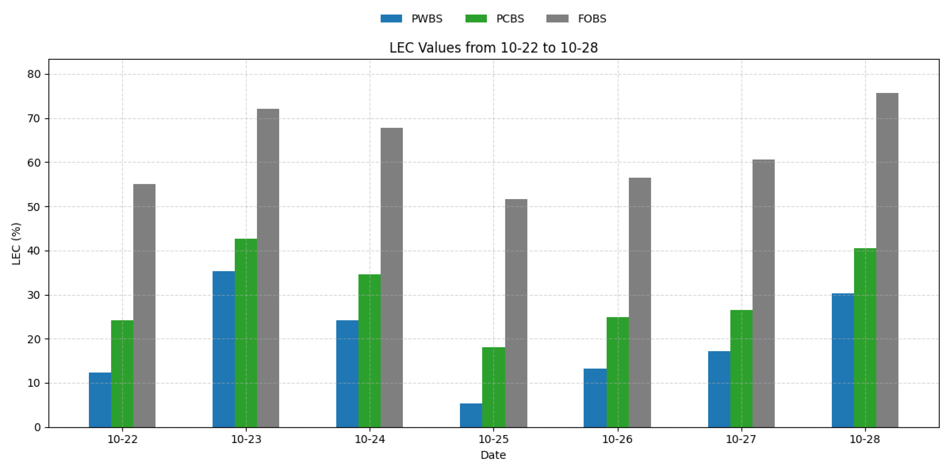 Buildings 15 03611 g017 Buildings 15 03611 g017