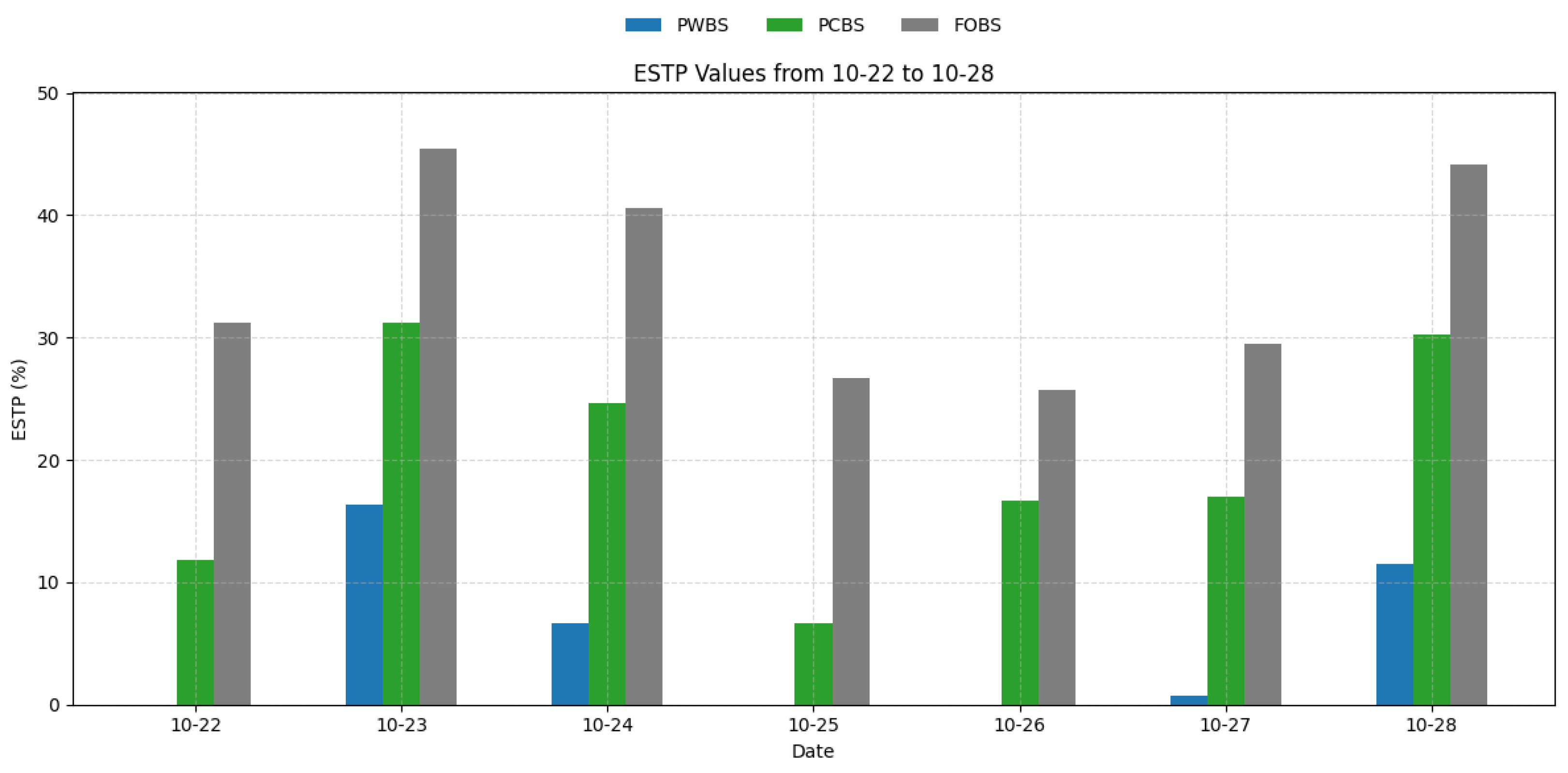 Buildings 15 03611 g018 Buildings 15 03611 g018