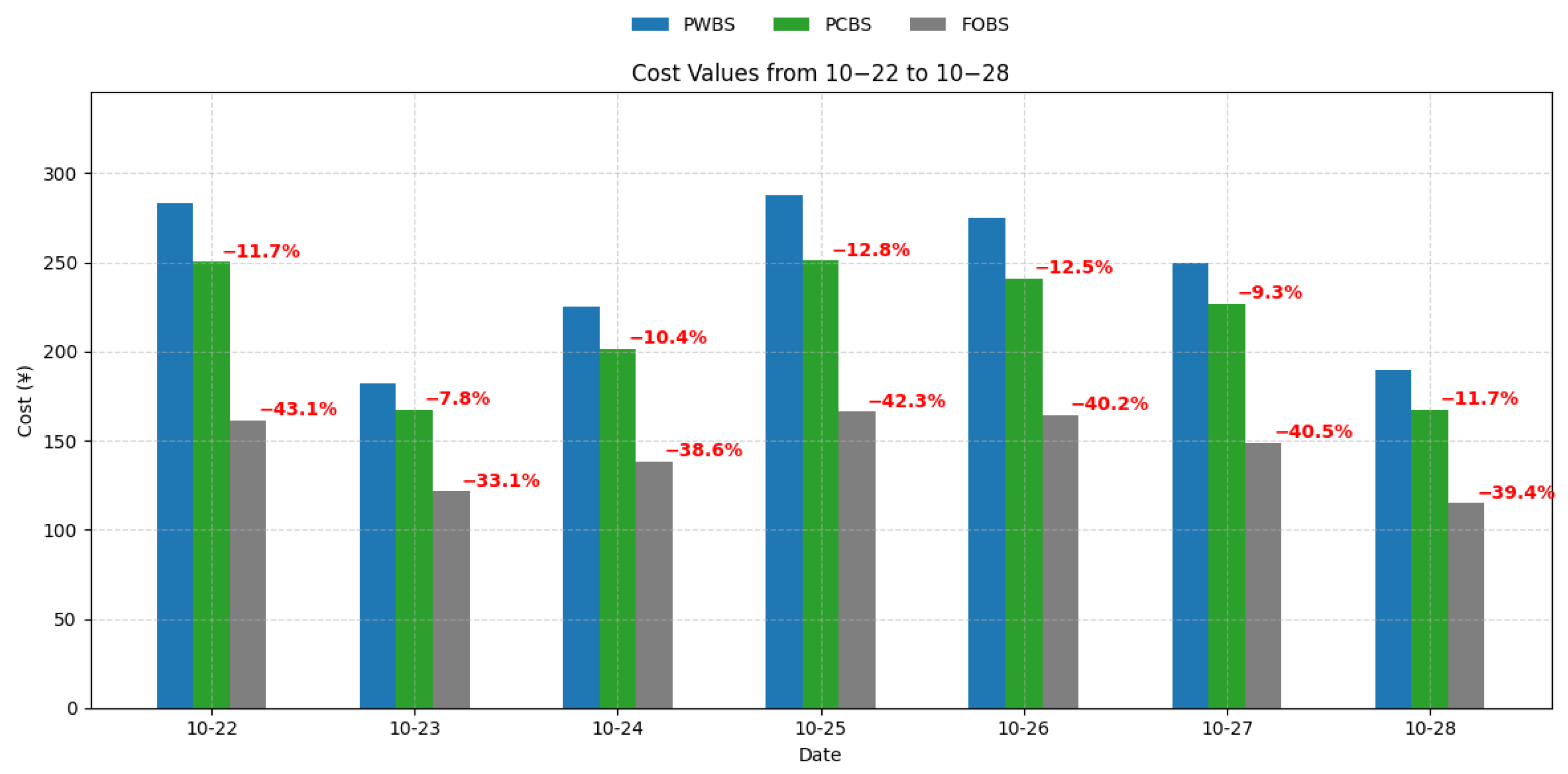 Buildings 15 03611 g019 Buildings 15 03611 g019