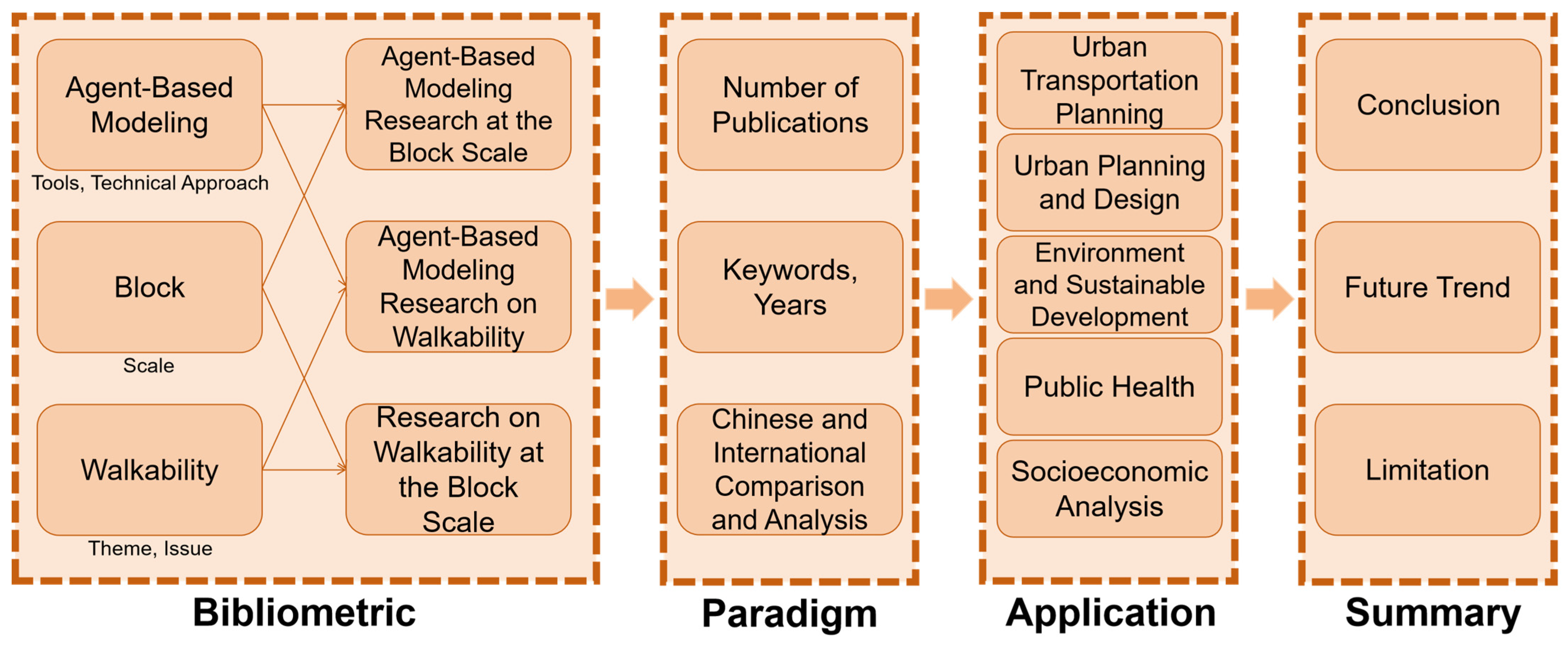 Buildings 15 03613 g001