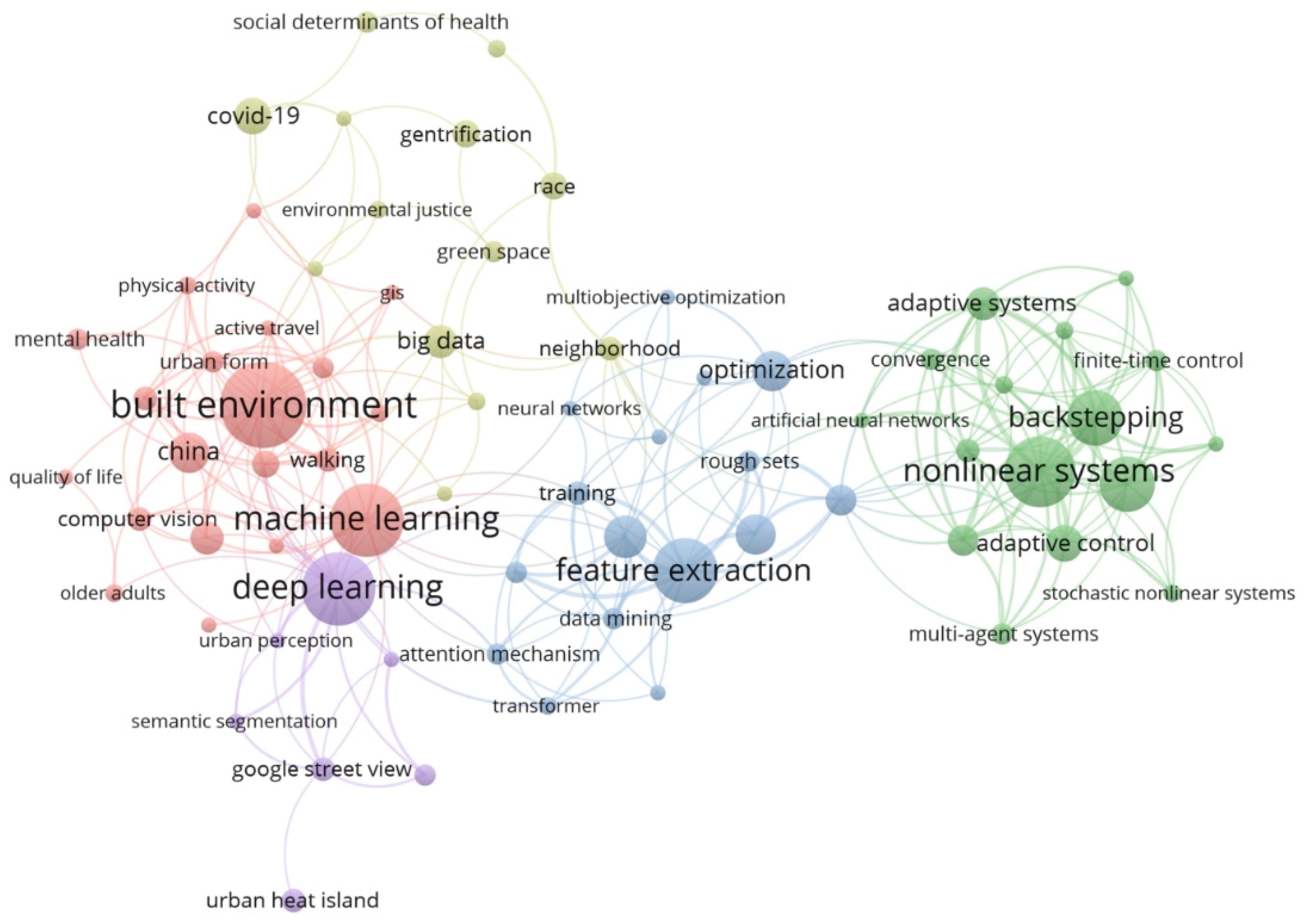 Buildings 15 03613 g005