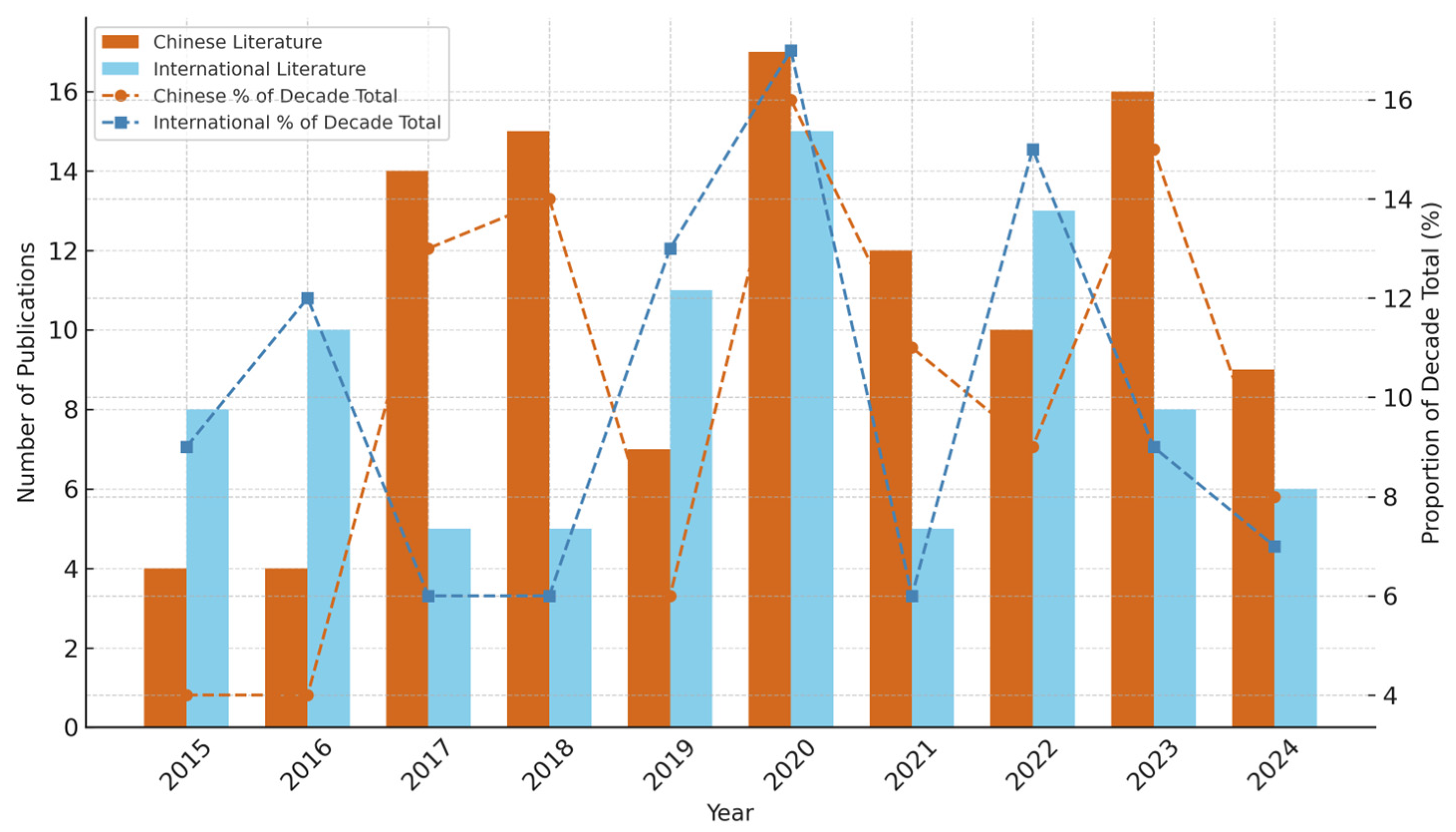 Buildings 15 03613 g006