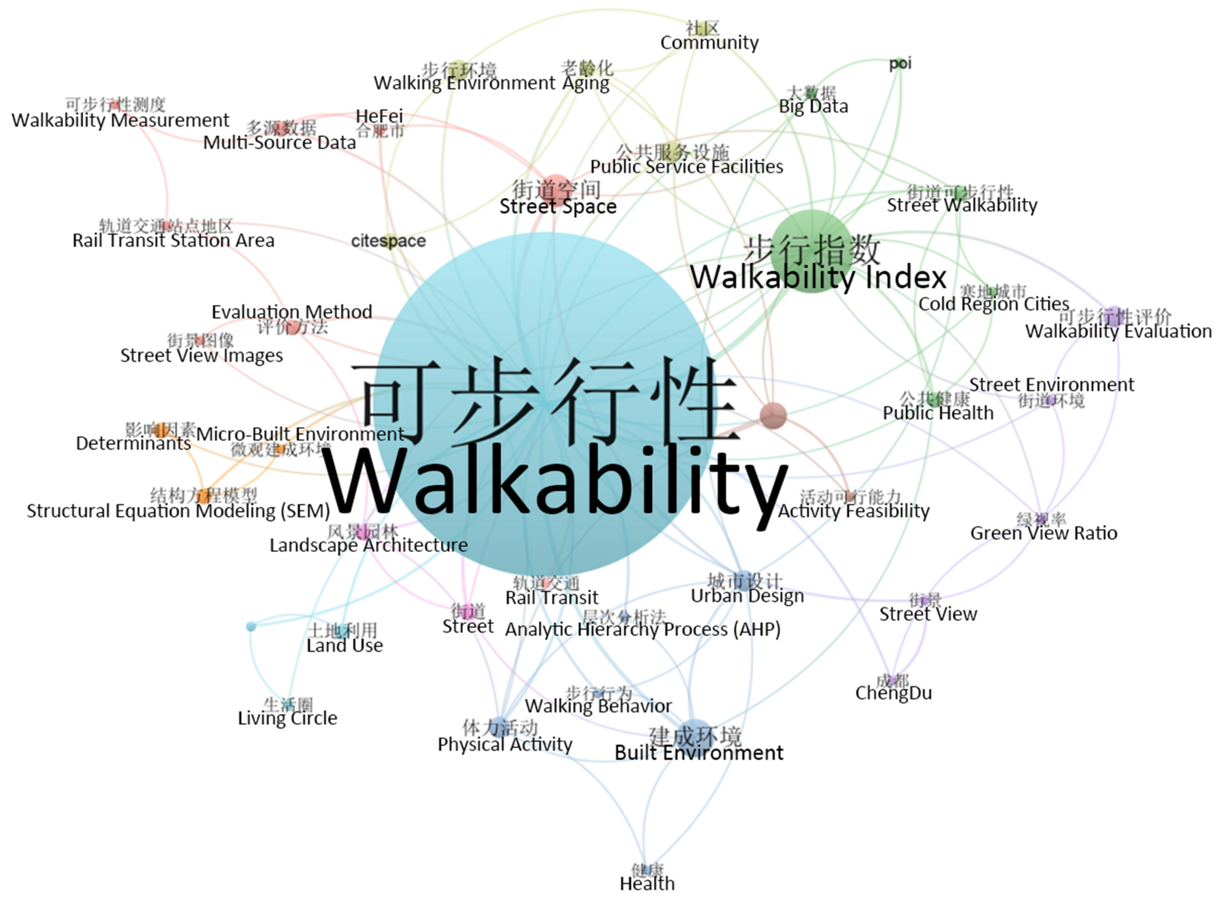 Buildings 15 03613 g007