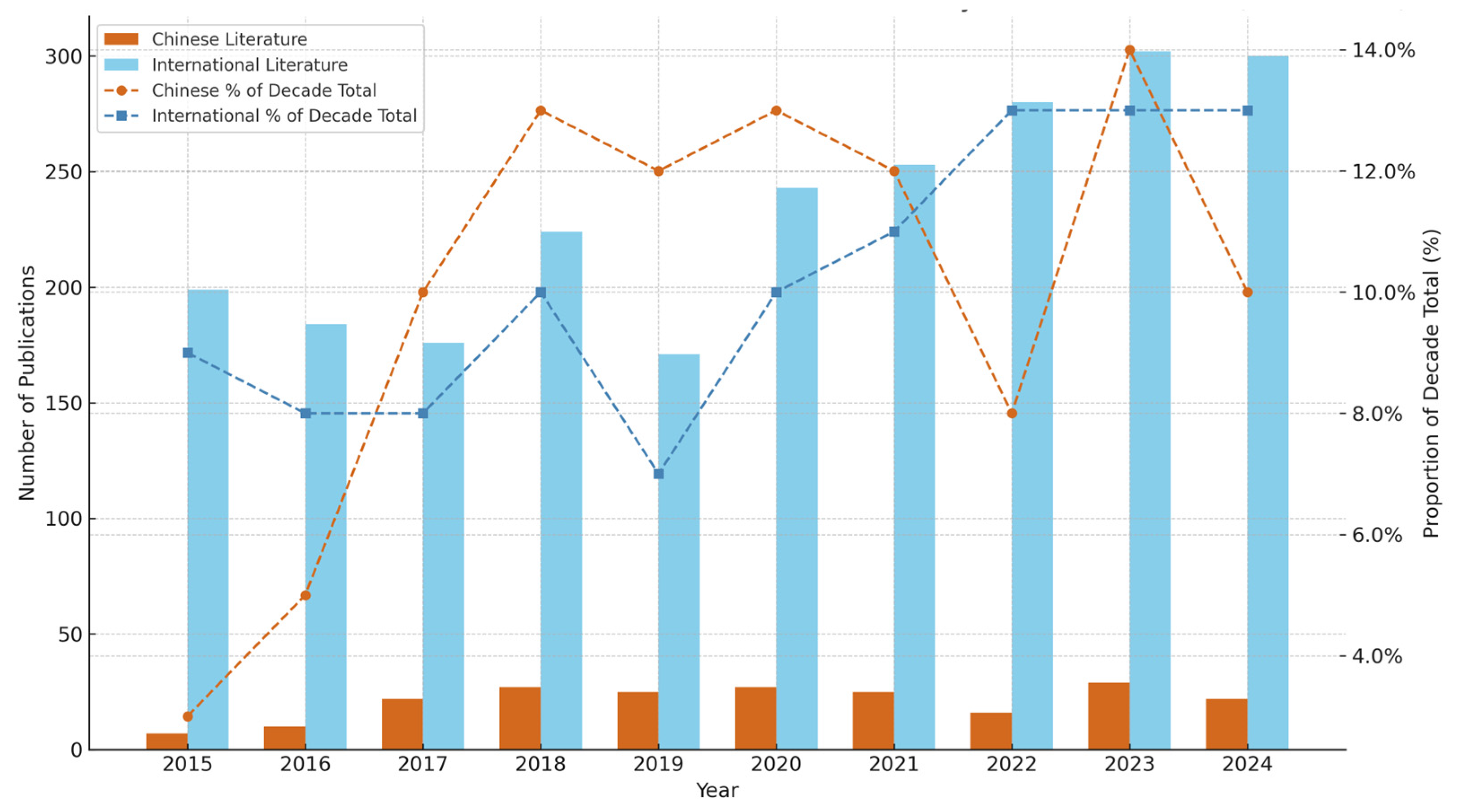 Buildings 15 03613 g009