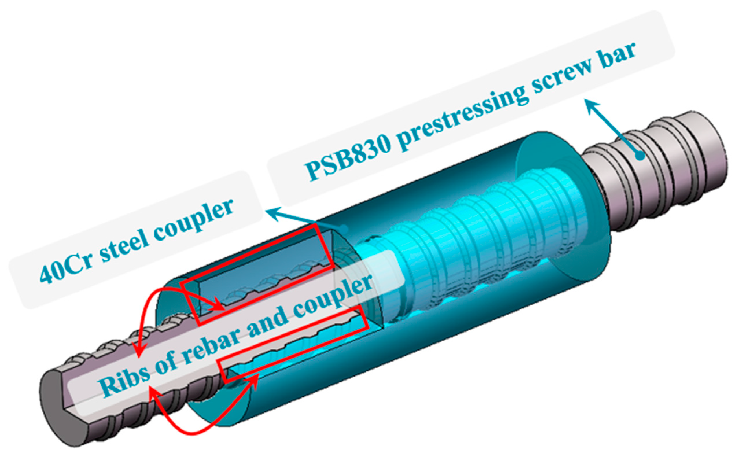 Buildings 15 03614 g003