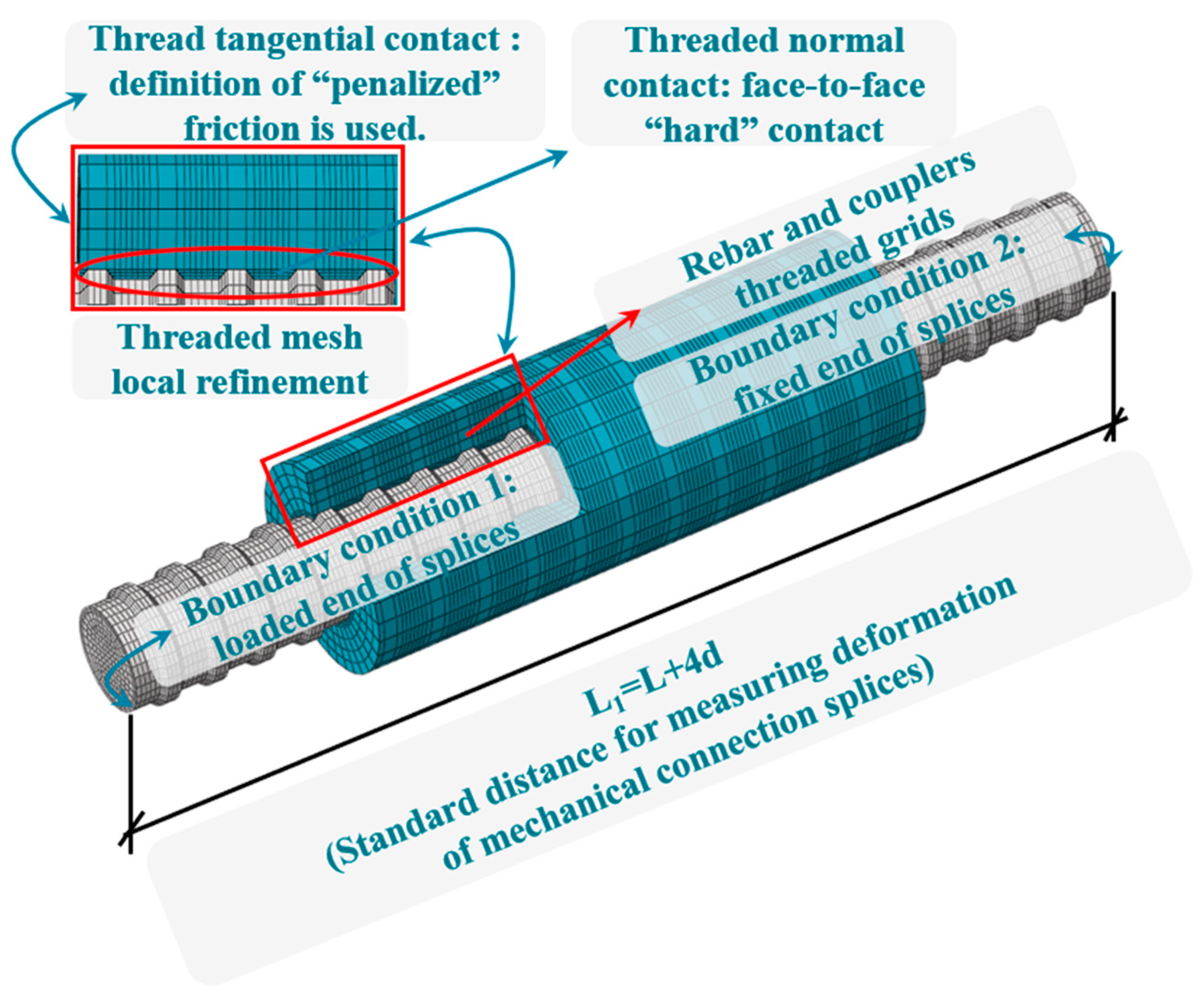 Buildings 15 03614 g004