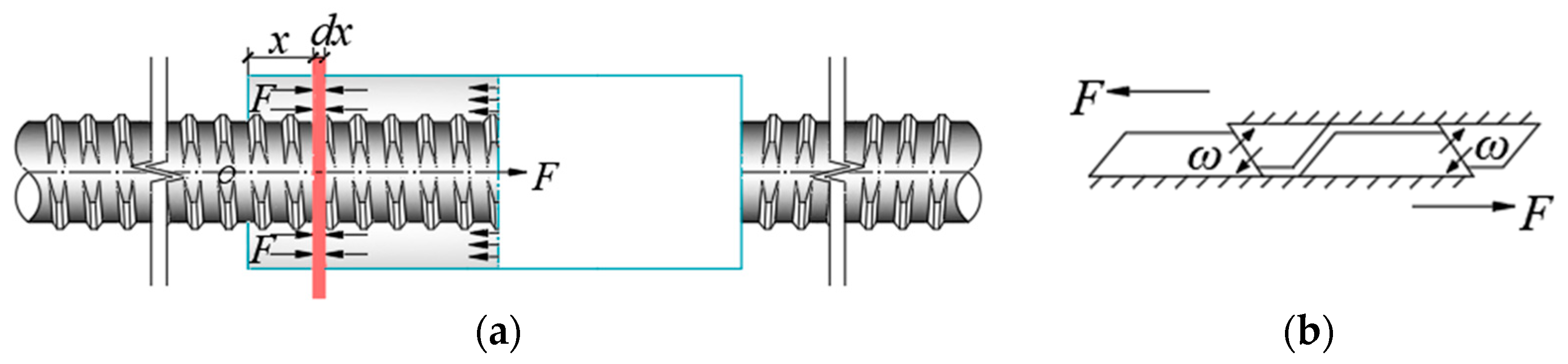 Buildings 15 03614 g005