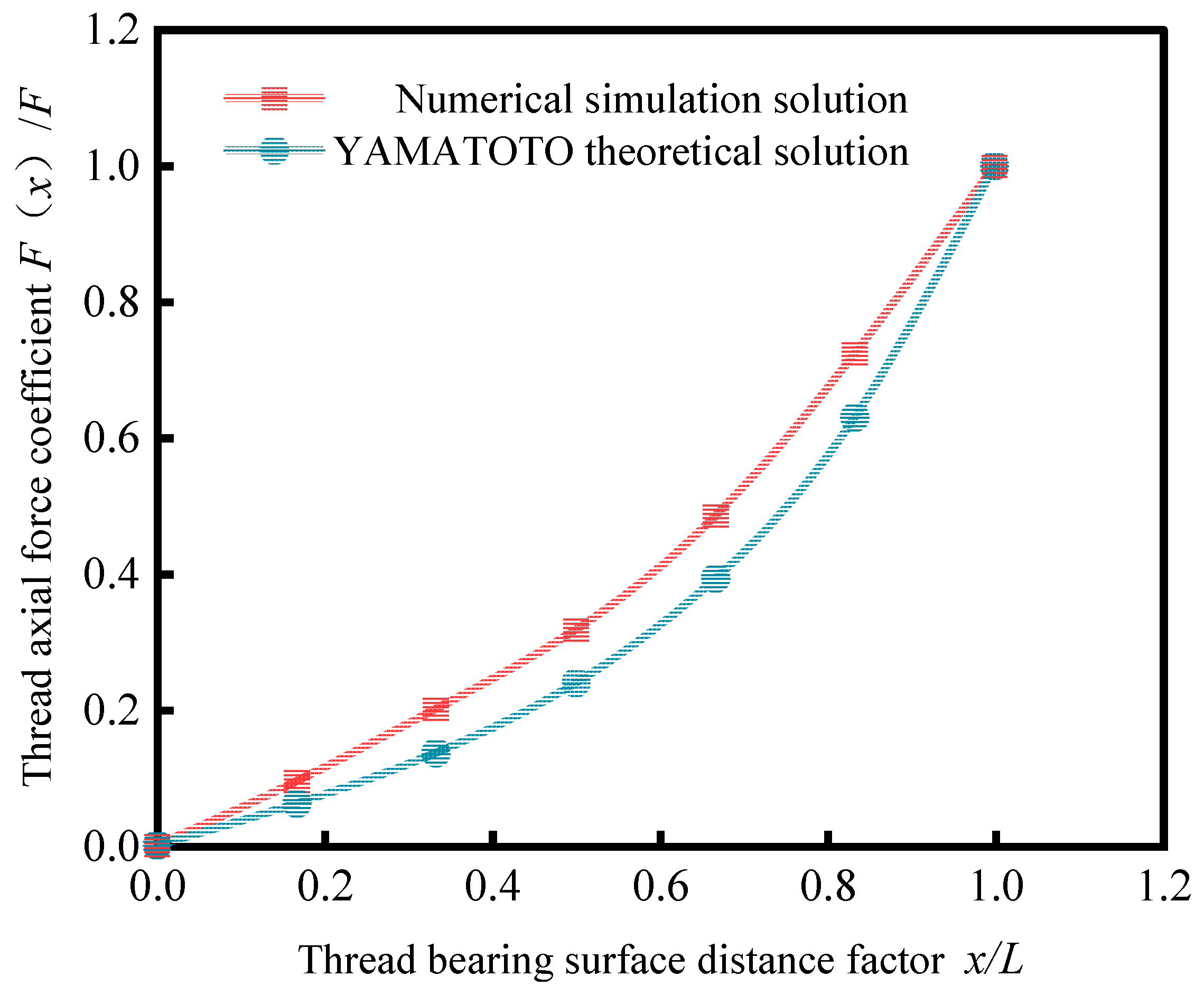 Buildings 15 03614 g007